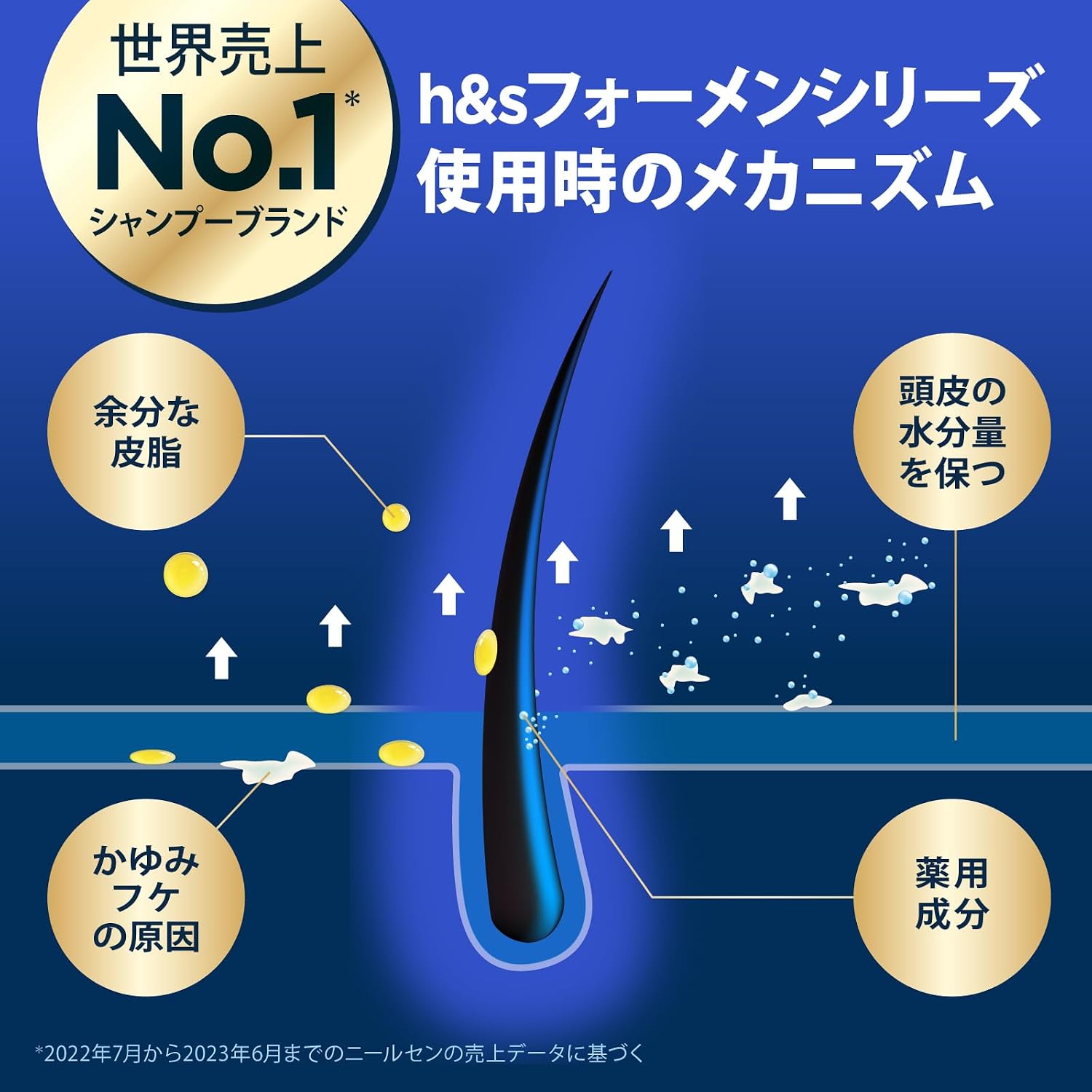 Detalle de Head & Shoulders h&s for men リフレッシュEX 薬用シャンプー 詰替超特大 900g