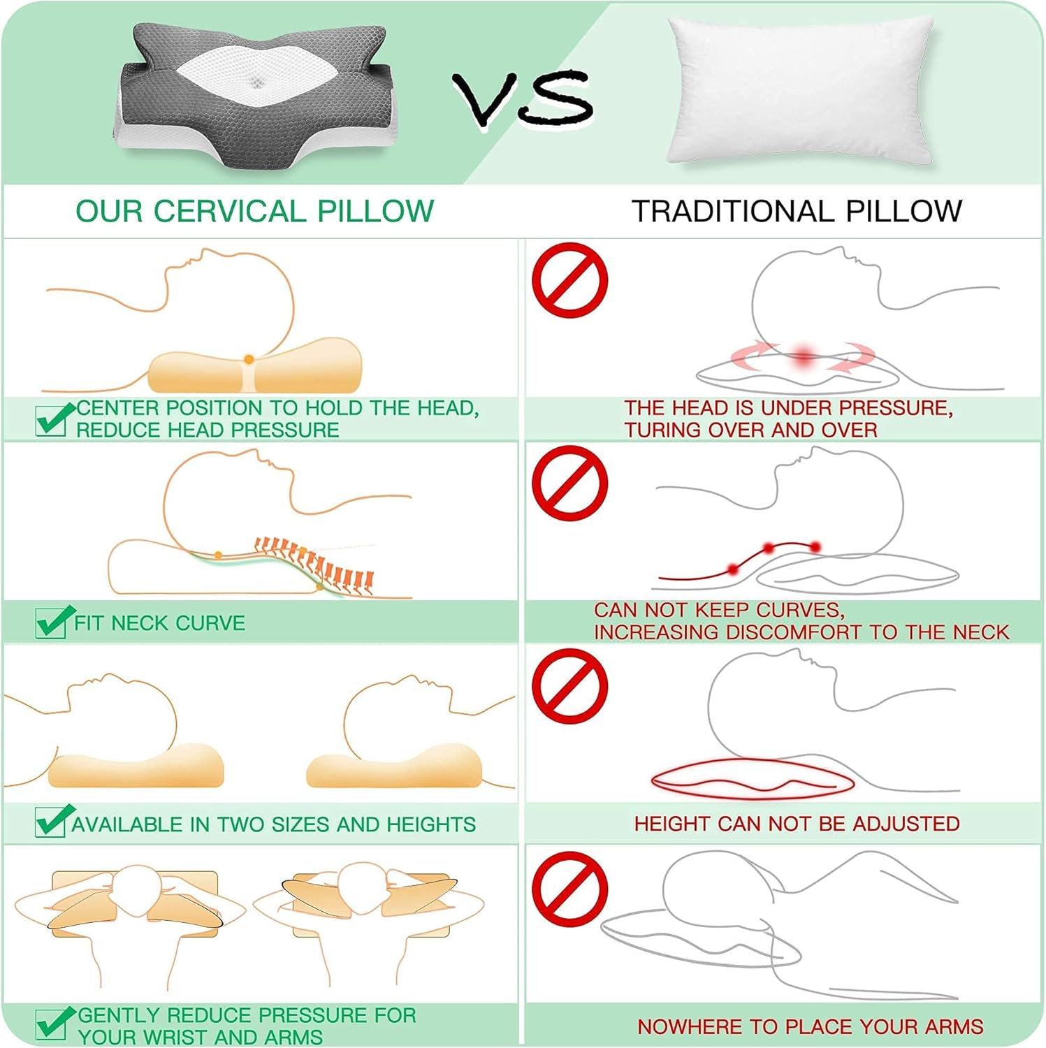 Thumbnail 3 de Elviros Cervical Memory Foam Pillow for Neck Pain: Ergonomic Support for Side, Back, and Stomach Sleepers
