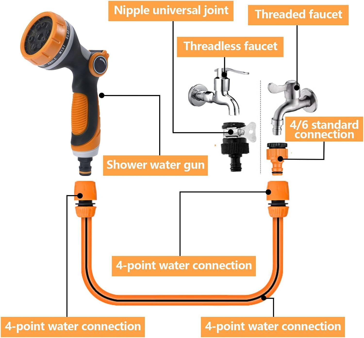 Detalle 2 de Mezere 10‑pattern Hose Spray Gun