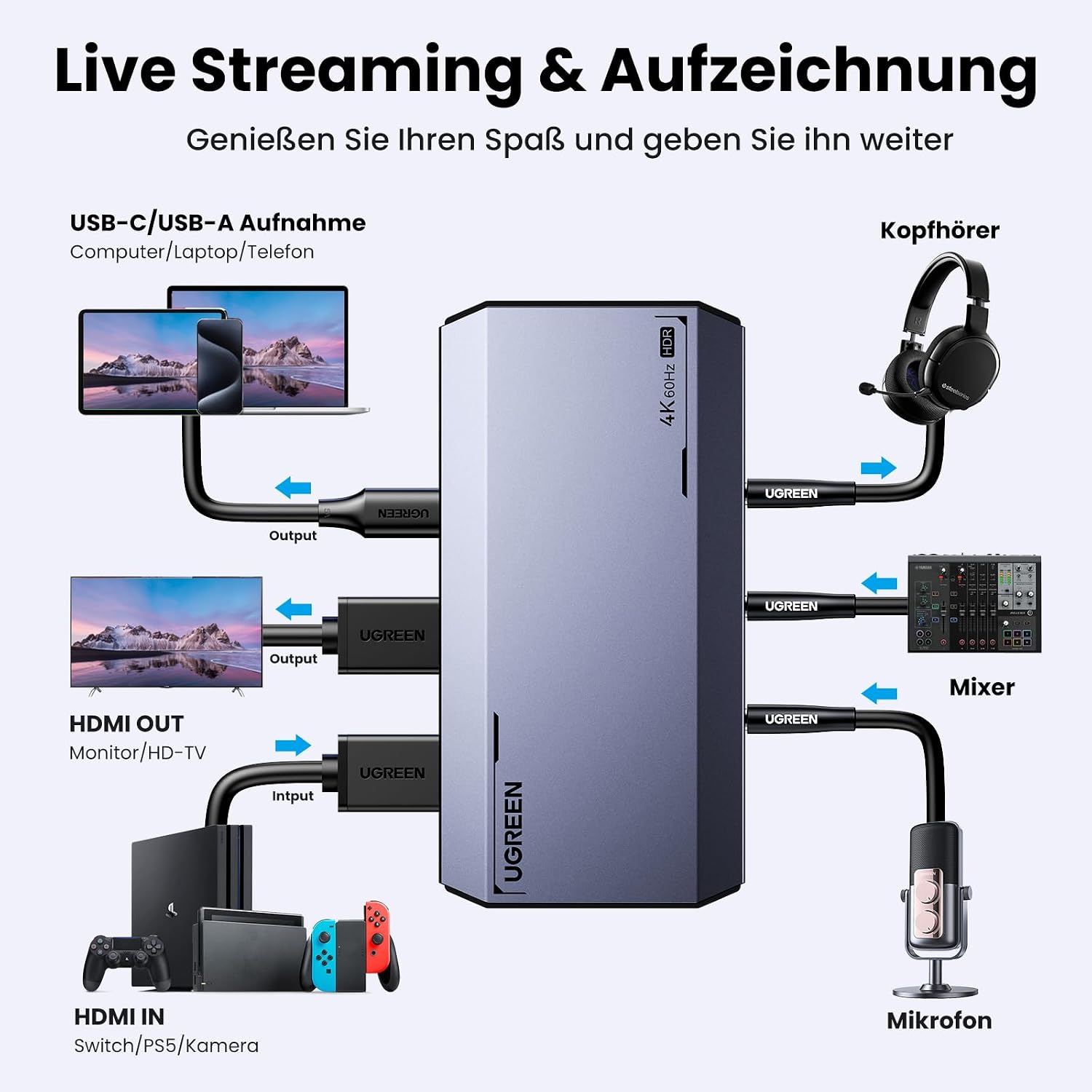 Detalle 2 de UGREEN Video Capture Card 4K60Hz