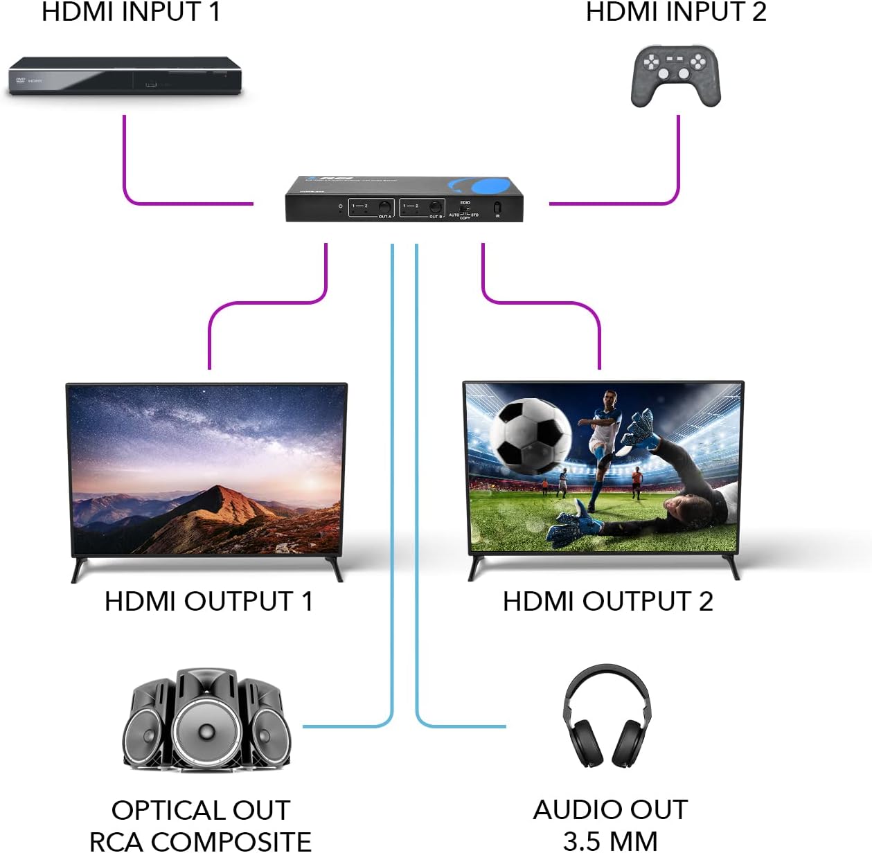 Thumbnail 2 de OREI 4K HDMI Matrix Switch 2x2 (UHDS-202) review