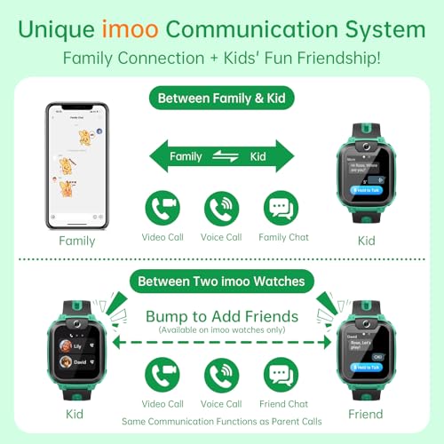 Thumbnail 3 de imoo Z1: Reloj Inteligente para Niños con Llamadas y Video, IPX8 y Batería de Larga Duración