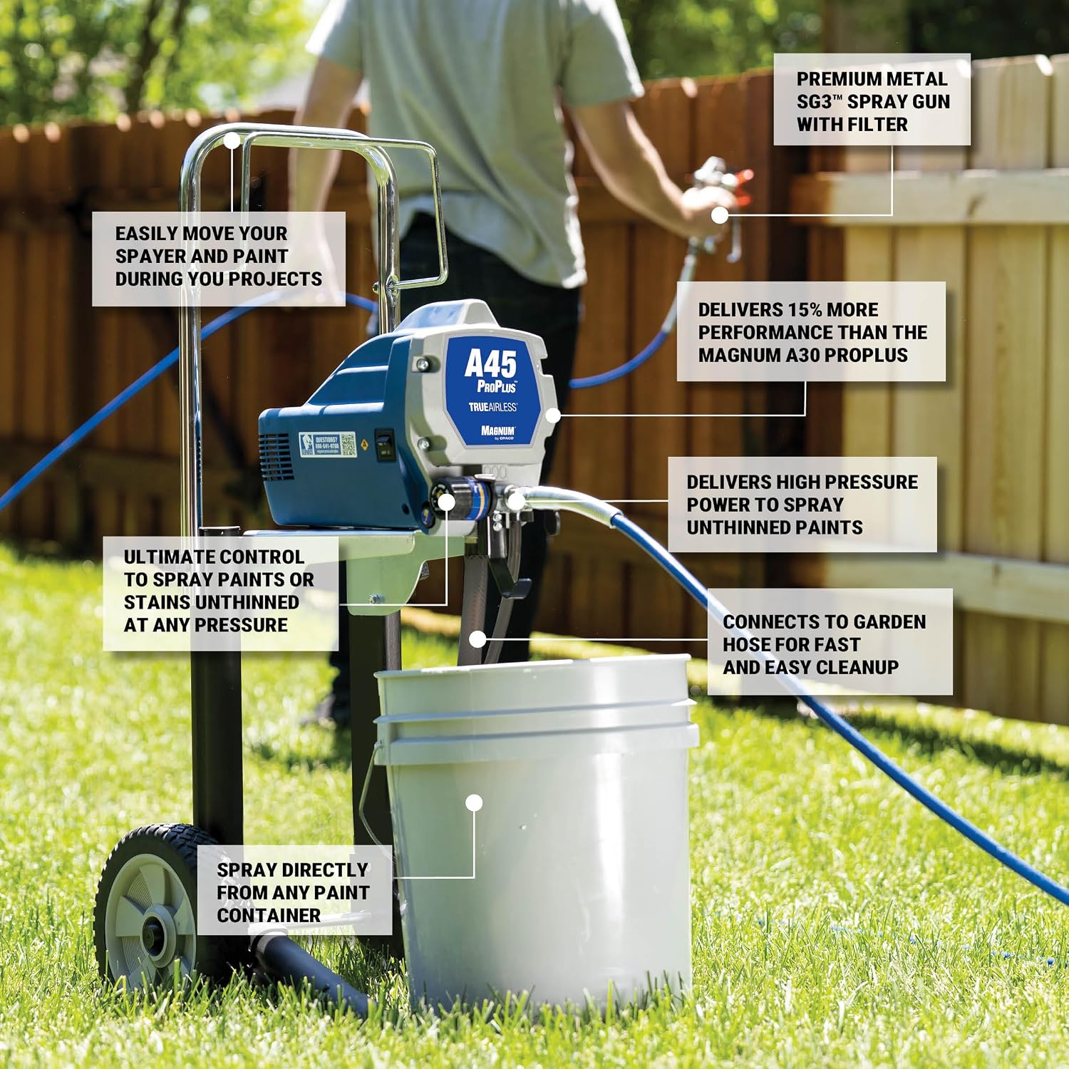Detalle 2 de Magnum by Graco 25V403 A45 ProPLUS Airless Paint Sprayer (UK)
