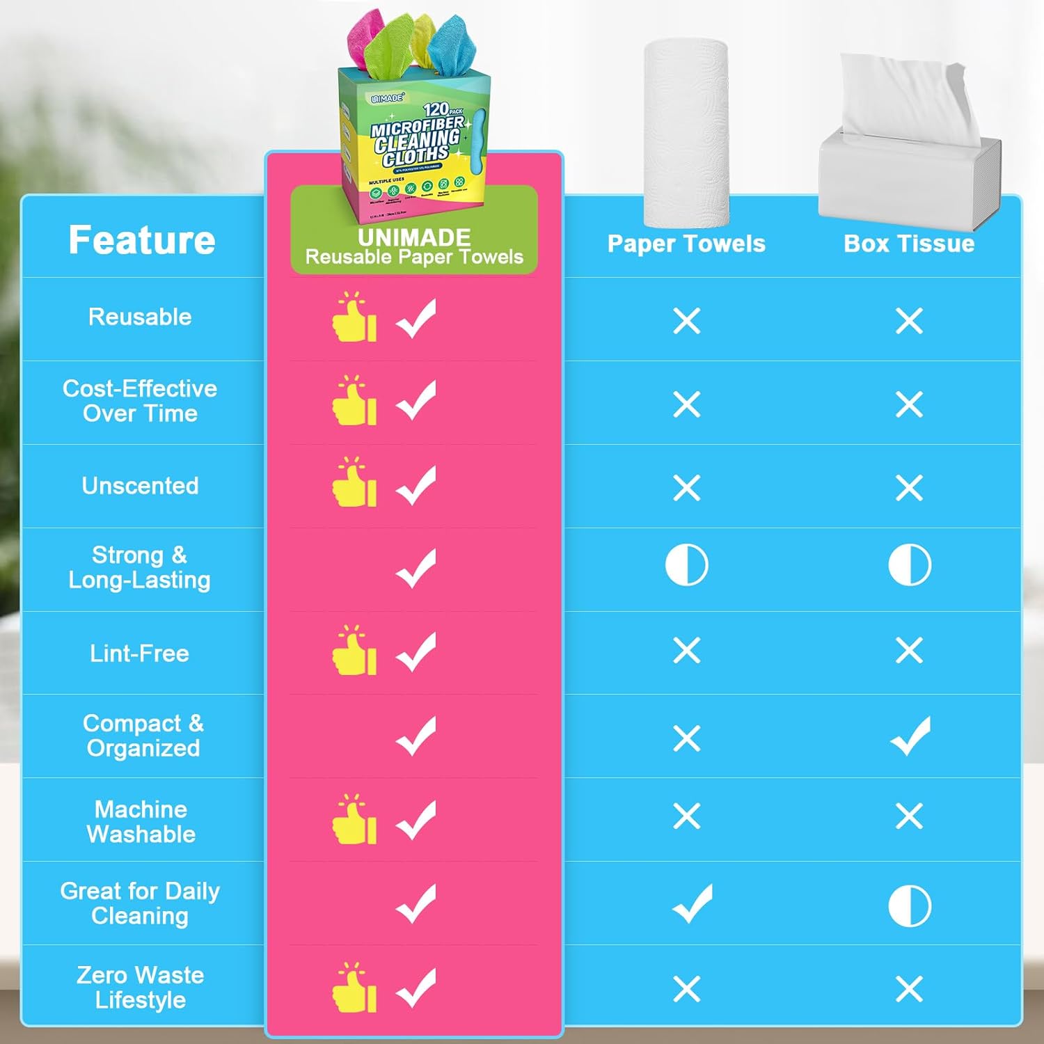 Thumbnail 1 de UNIMADE Microfiber Cleaning Cloth, 120 Pack: Reusable, Lint-Free Towels for Car Care, Home, and Workshop