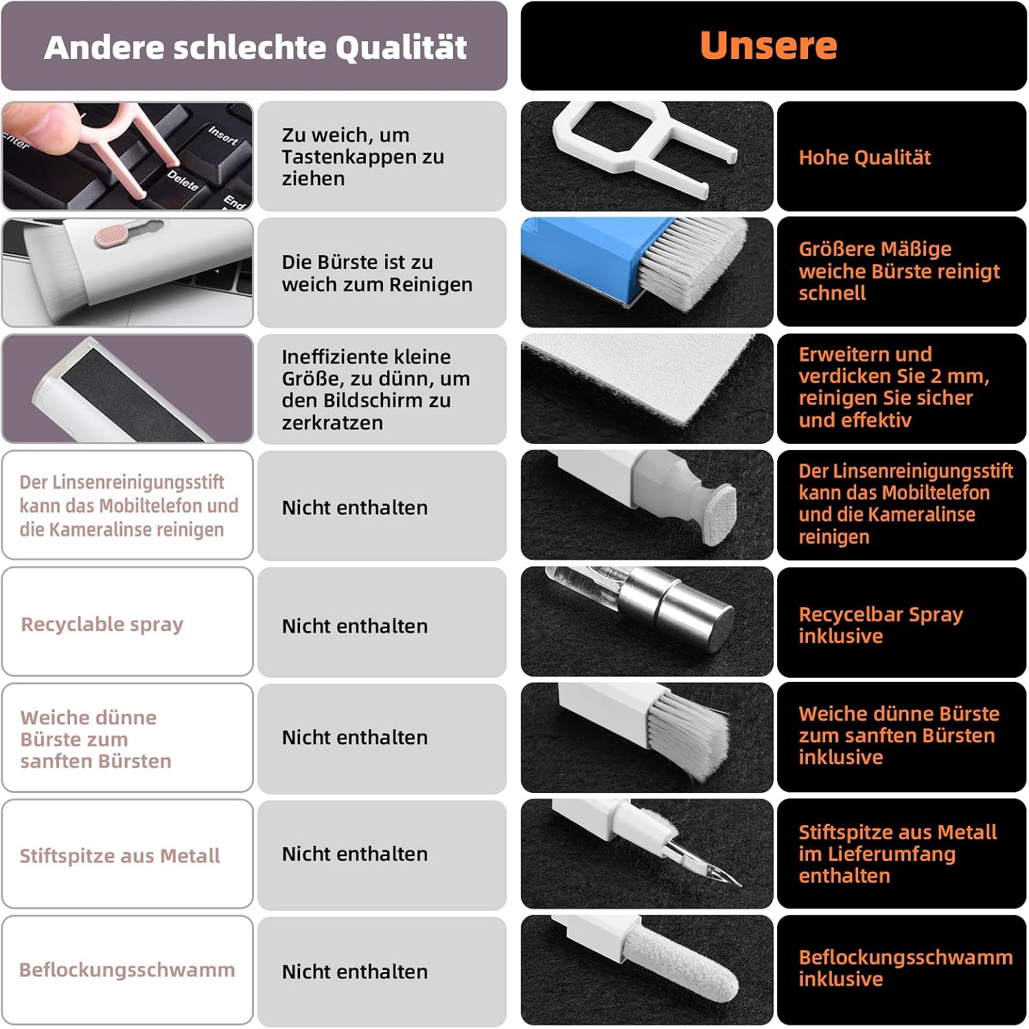 Detalle 2 de Ordilend Tastatur Reinigungsset – All-in-one Screen Cleaner Kit für iPhone Pro, Laptop, Tablet & Monitore