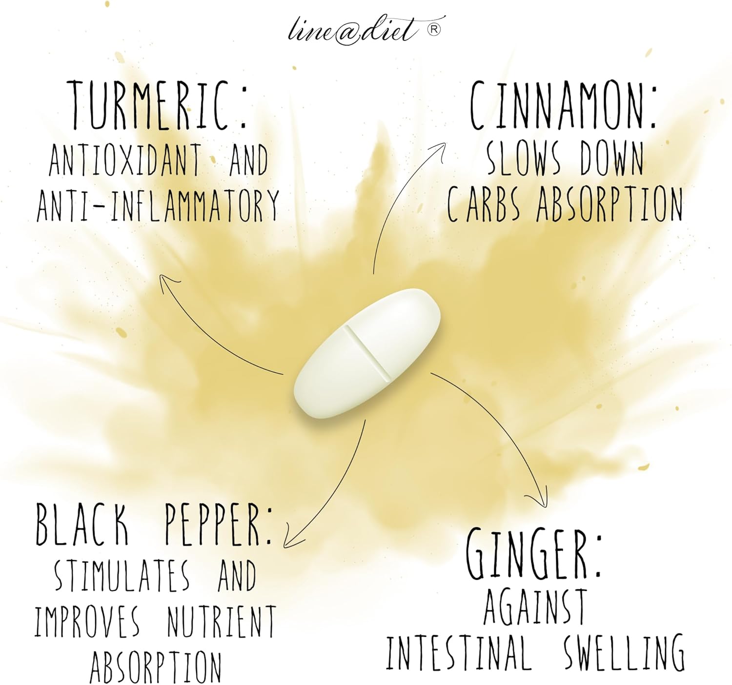 Thumbnail 3 de Curcuma, gingembre, cannelle et poivre noir Line@ — 60 comprimés pour réactiver le métabolisme et la digestion