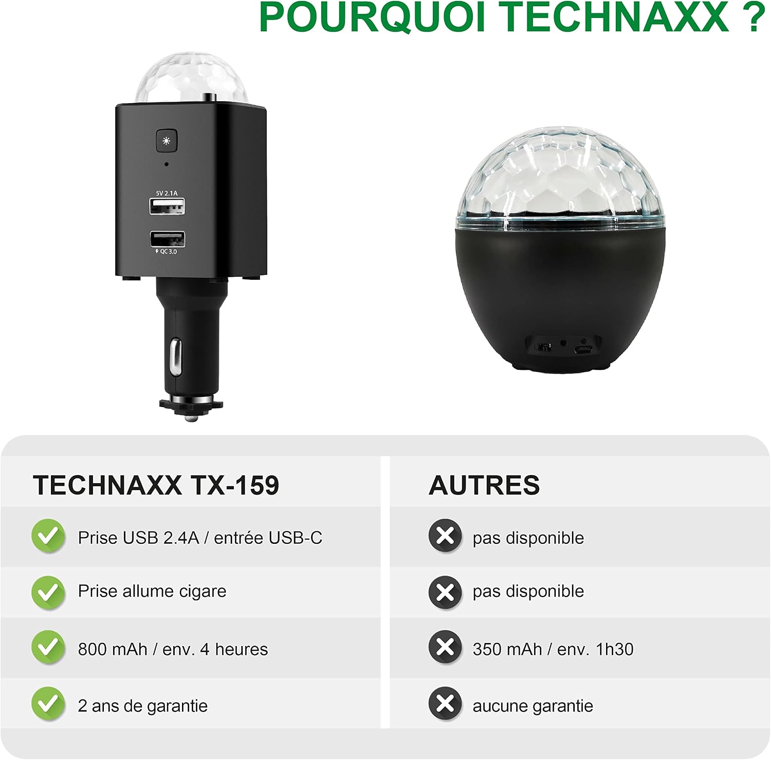 Detalle 2 de Technaxx TX-159 Chargeur voiture 800 mAh