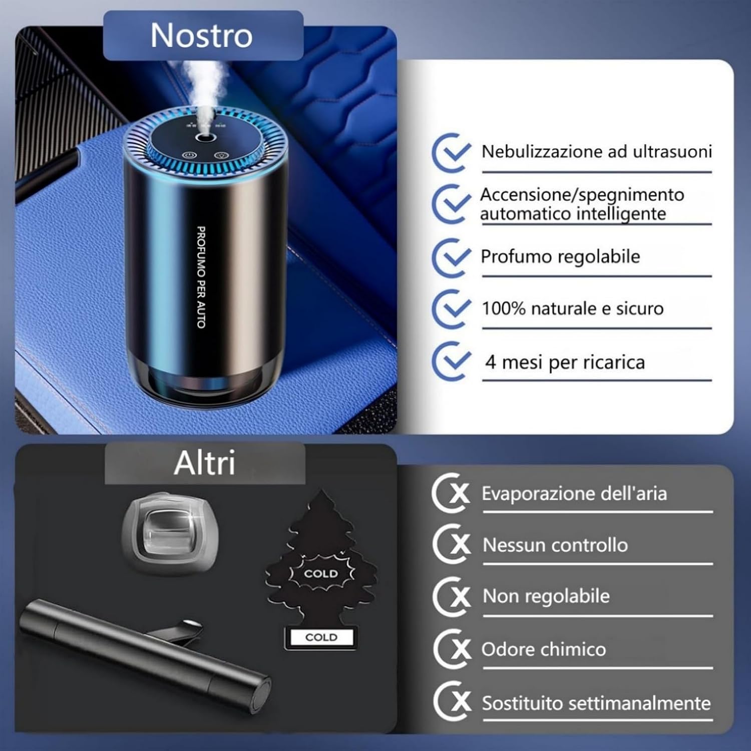 Detalle 2 de Towonshy BJ-577 profumatore auto a ultrasuoni 50 ml