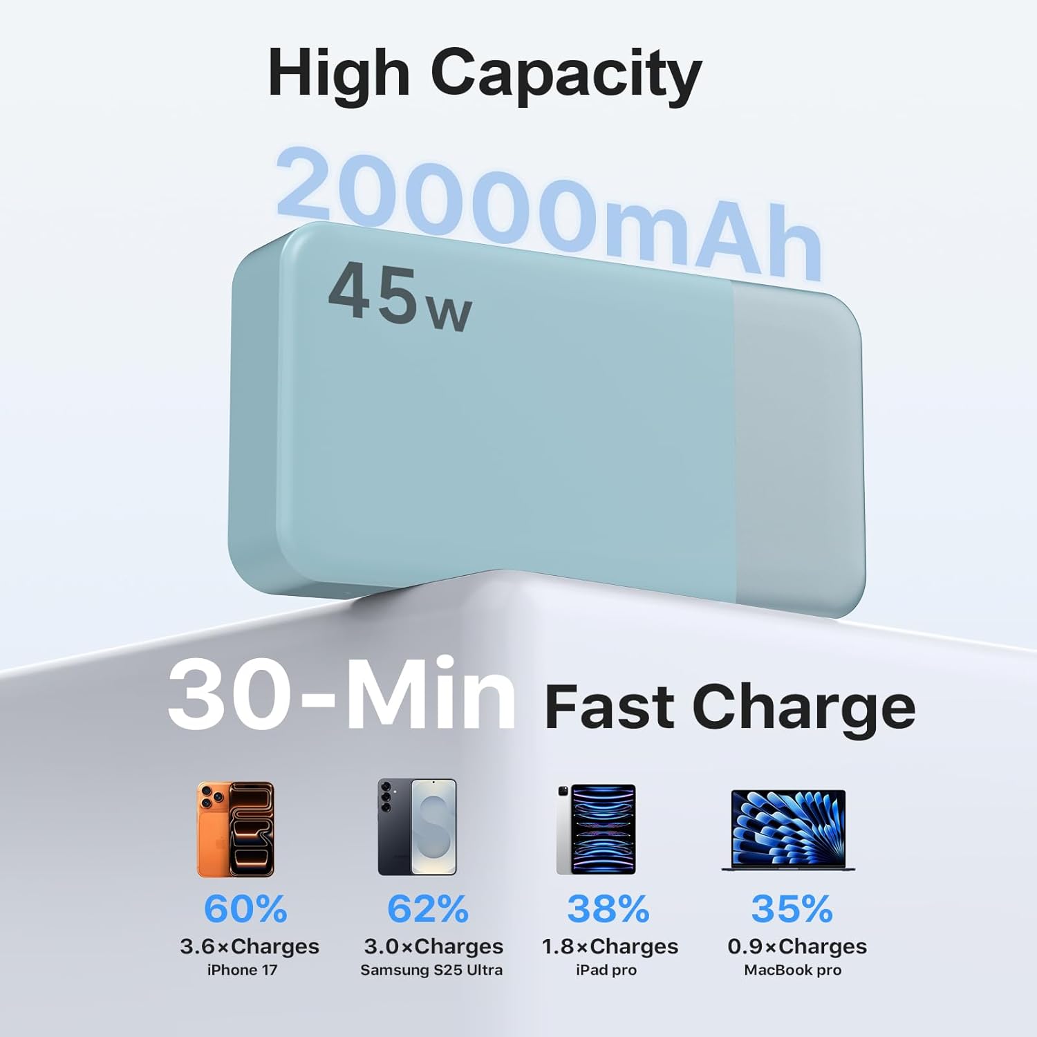 Detalle de NOBIS 45W Batterie Externe 20000mAh – Charge rapide, 4 ports USB (2× USB-C I/O, 2× USB-A) et affichage numérique