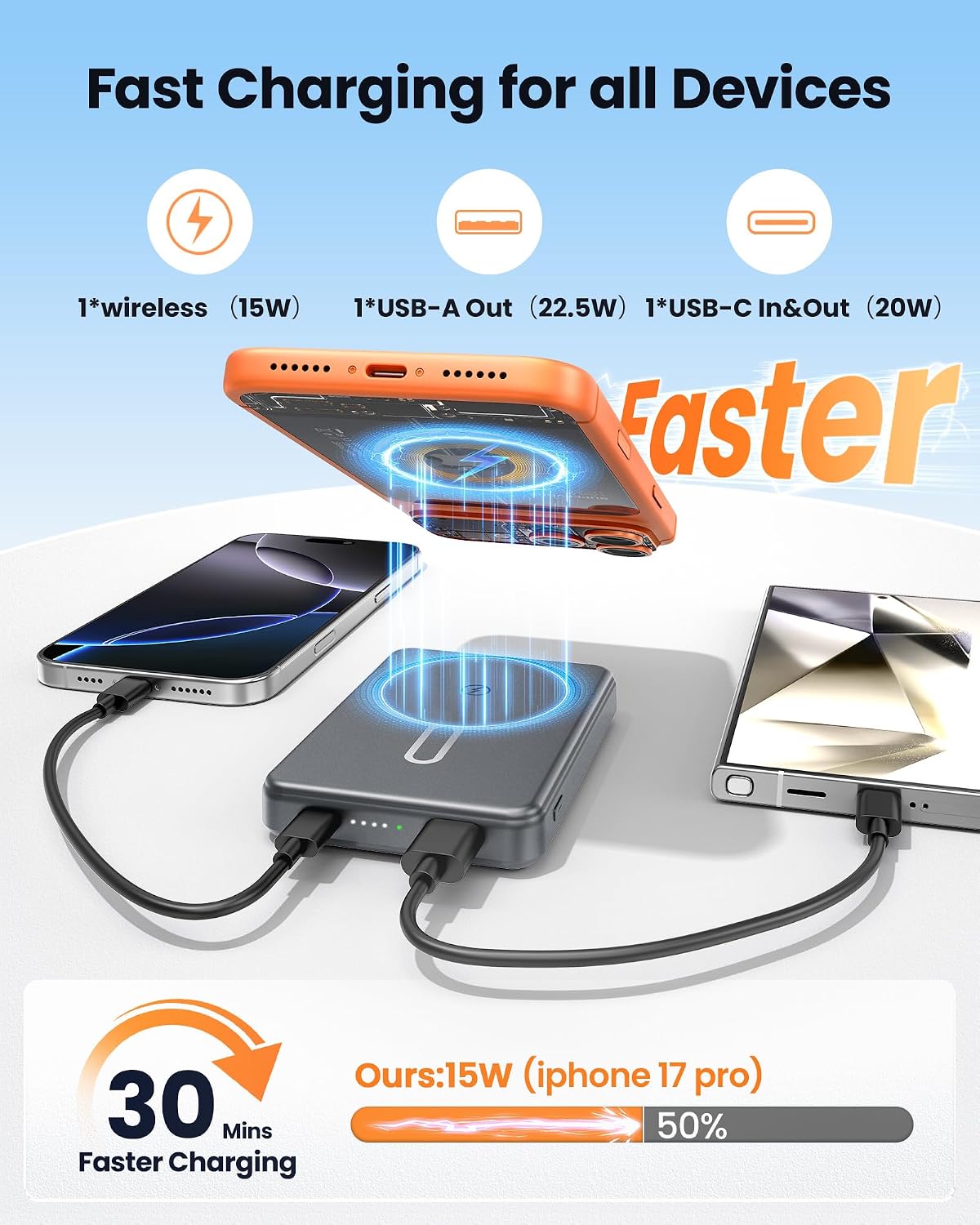 Detalle 2 de MagSafe Magnetic Power Bank 10,000mAh