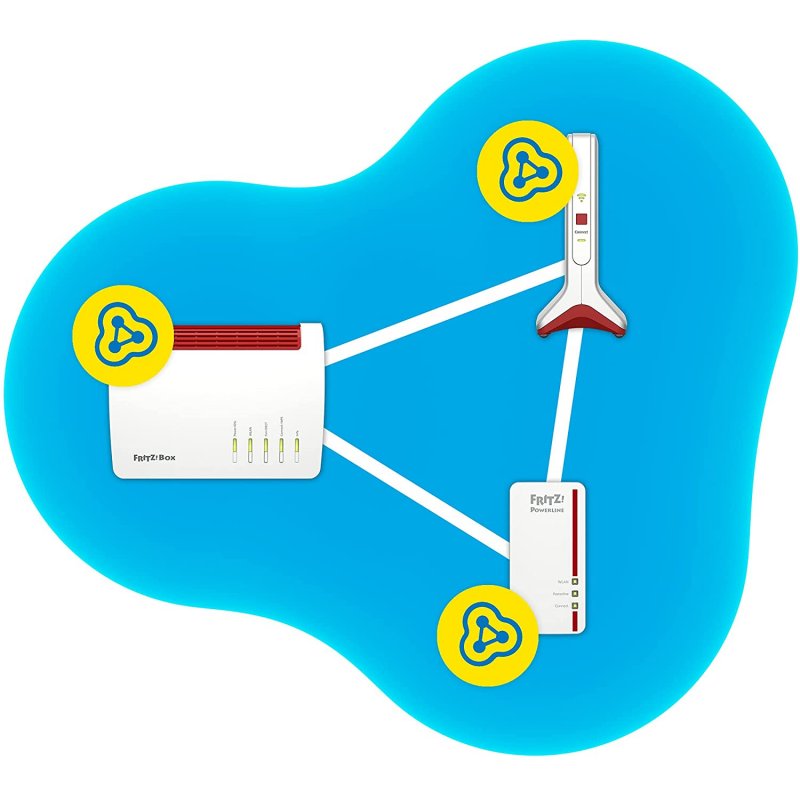 Thumbnail 2 de FRITZ! WLAN Repeater 6000 International (AVM Fritz! Repeater 6000) — Mesh Wi‑Fi 6 de alto rendimiento