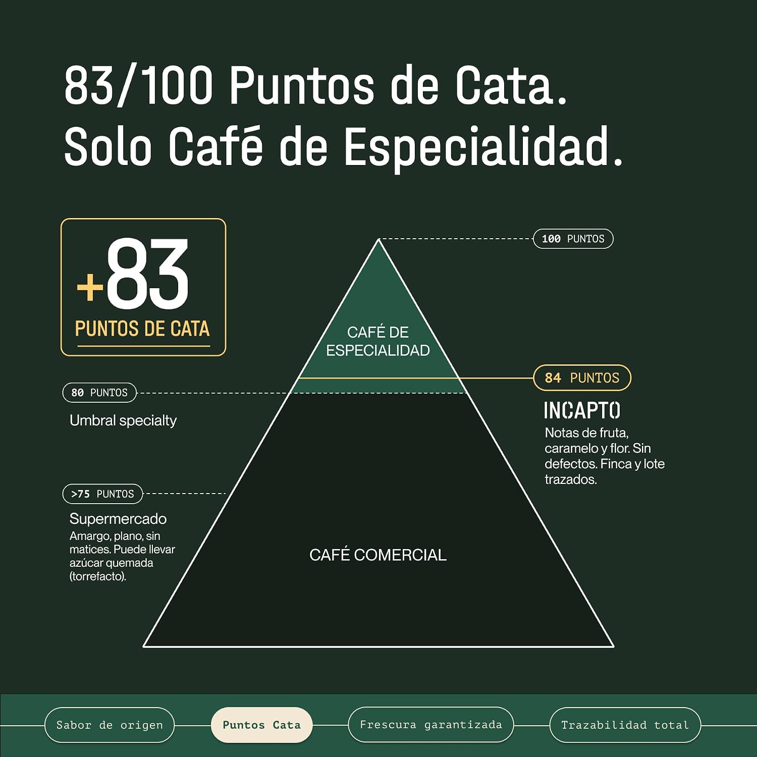 Thumbnail 3 de Incapto Café en Grano de Especialidad 1kg