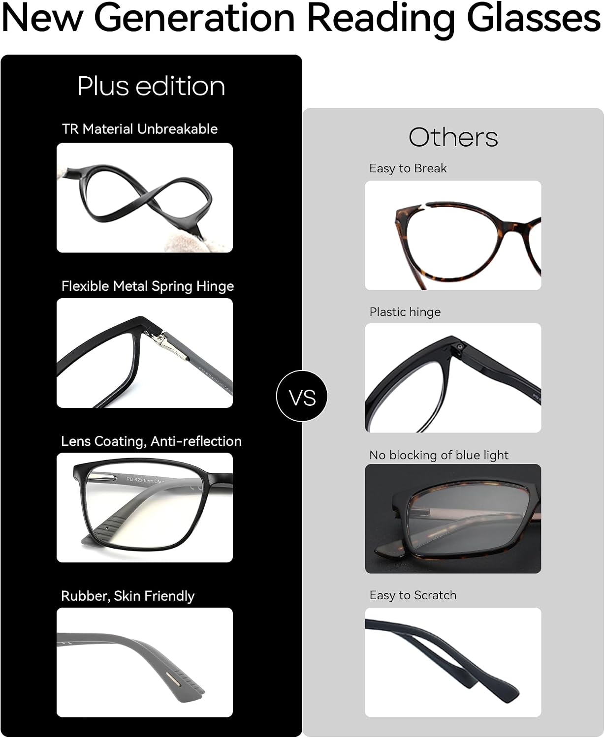 Detalle de ZENOTTIC Blue Light Reading Glasses with Anti-Glare Square Frame
