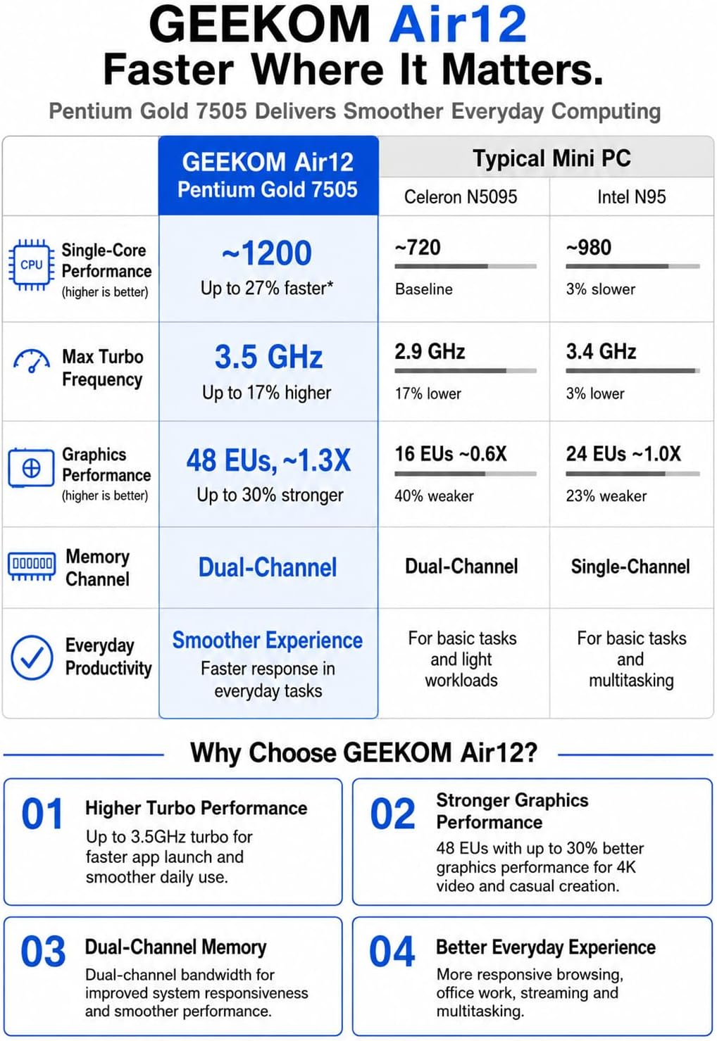 Thumbnail 2 de GEEKOM A5 Mini PC with Ryzen 5 7430U — 16GB RAM, 512GB NVMe, 8K Display