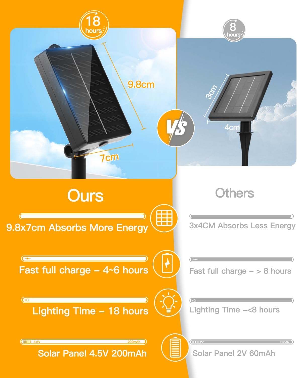 Detalle de Ollny Solar Lights Outdoor Garden 20m 200 LED Solar Fairy Light String with Warm White, IP44 & 8 Modes