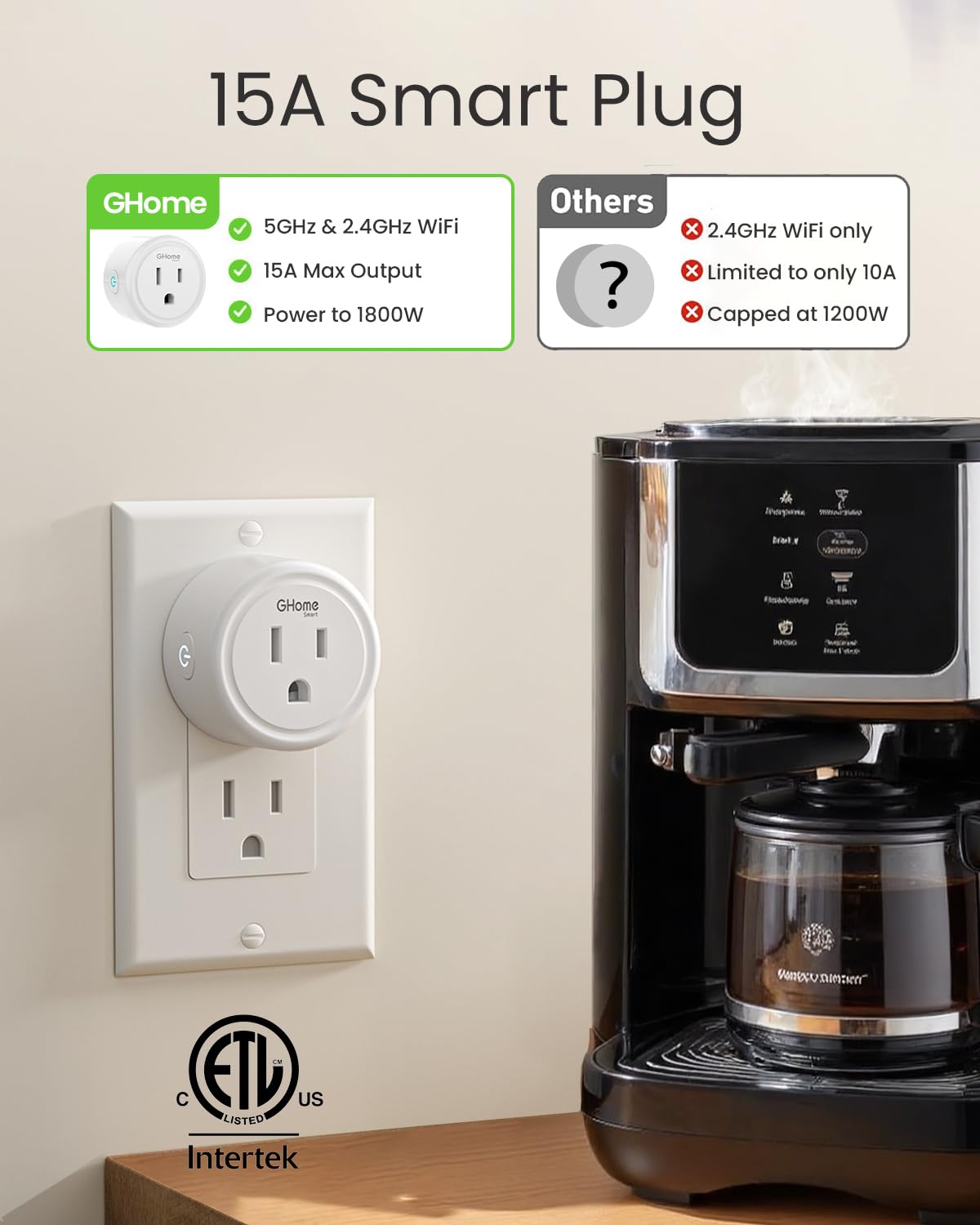Thumbnail 2 de GHome Smart WP3-A 15A Wi-Fi Smart Plugs, Dual-Band, 2-Pack