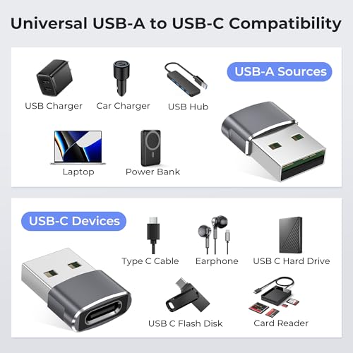 Detalle de Basesailor USB to USB C Adapter: USB-A to USB-C Charing & Sync (Aluminum, 2.0, 5V/2A)