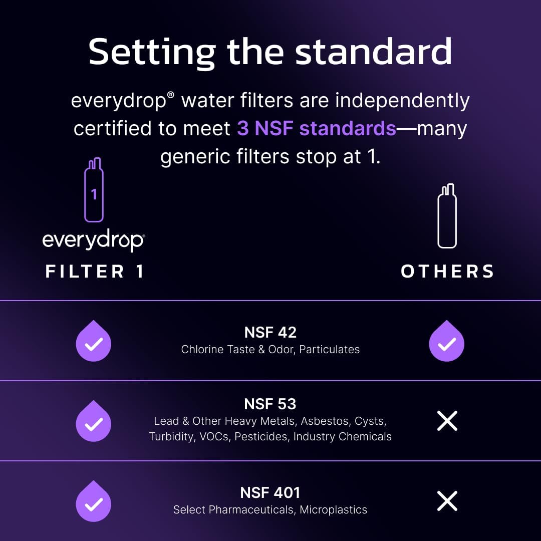 Detalle de everydrop by Whirlpool Ice and Water Refrigerator Filter 1, EDR1RXD1