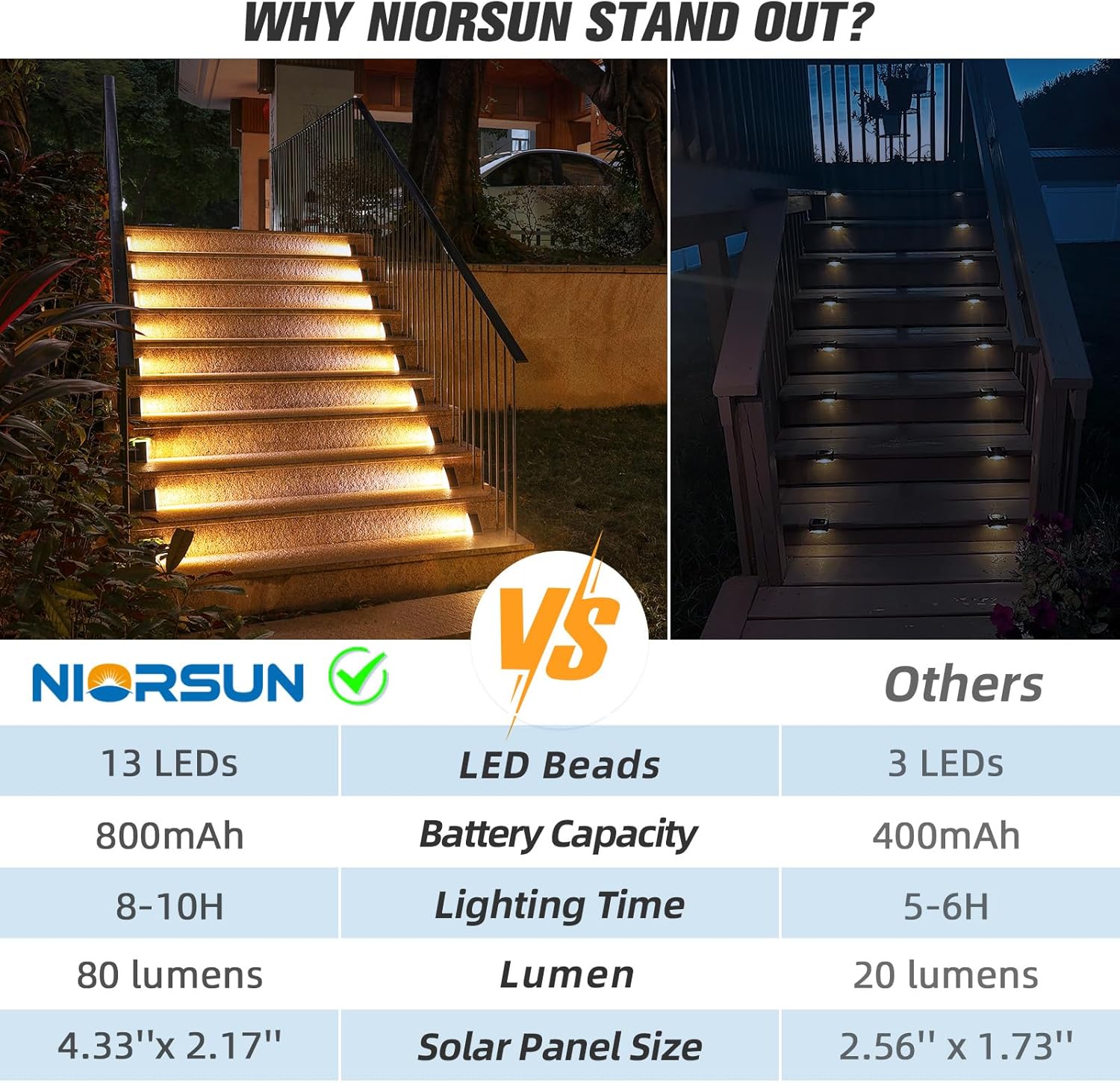 Thumbnail 4 de NIORSUN Solar Step Lights 8 Pack (IP67) – 3000K Warm White Outdoor Stair & Deck Lights