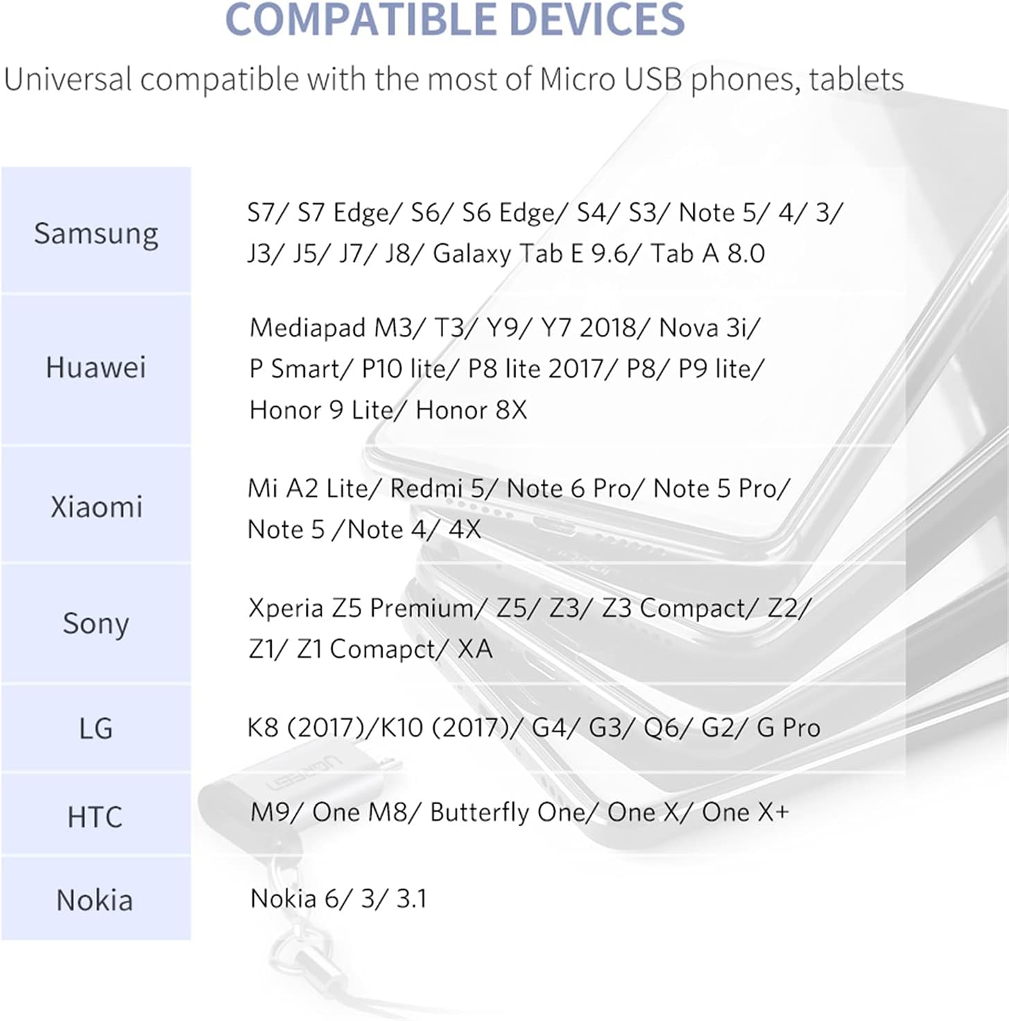 Thumbnail 4 de UGREEN USB-C to Micro-USB Adapter 2-Pack, 480 Mbps Data Transfer