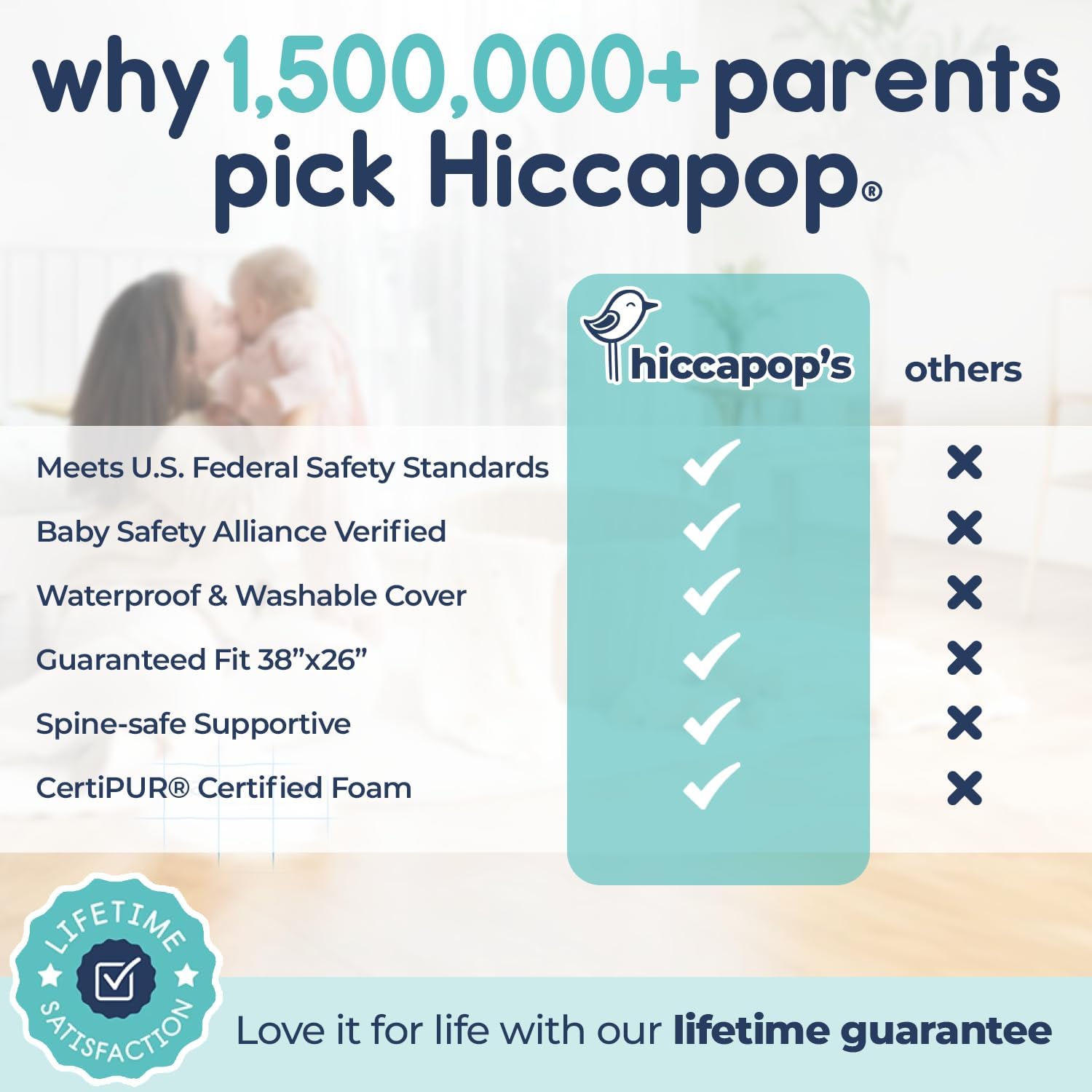Thumbnail 3 de Hiccapop Playard Mattress Pad (38"x26"x1.25") with Carry Bag — Portable Crib Pad for Playard & Nap Time