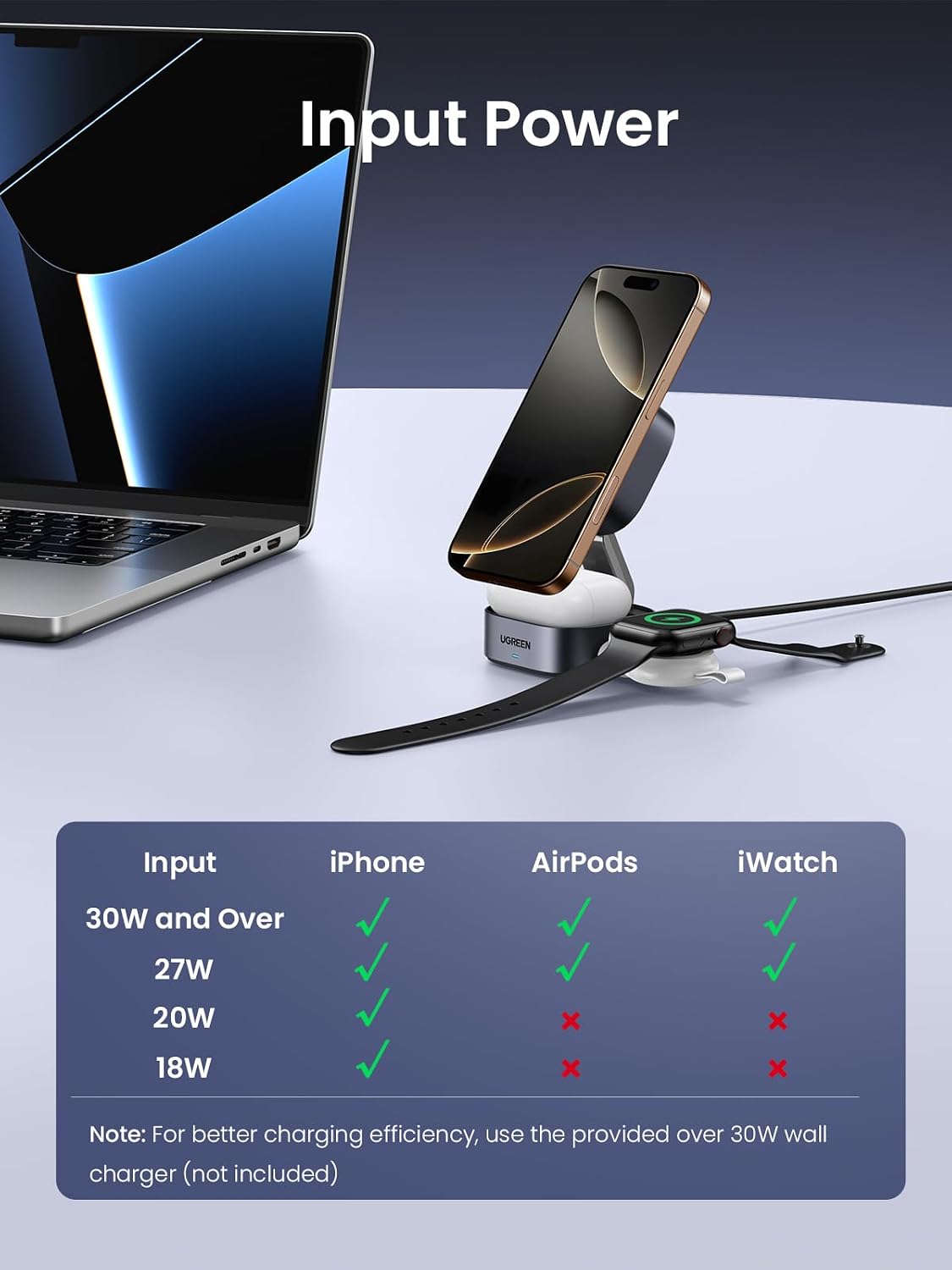 Thumbnail 6 de UGREEN 15W MagFlow MagSafe Charger – 2-in-1 Wireless Station (Foldable) for iPhone and AirPods