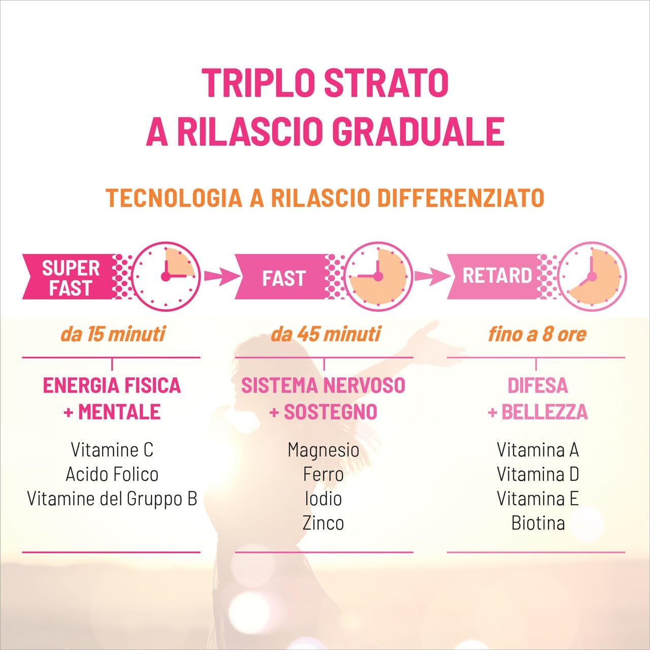 Detalle 2 de Equilibra Multivitamine & Minerali Donna in 3 strati: magnesio, ferro, acido folico e vitamina C, senza glutine (3 confezioni)
