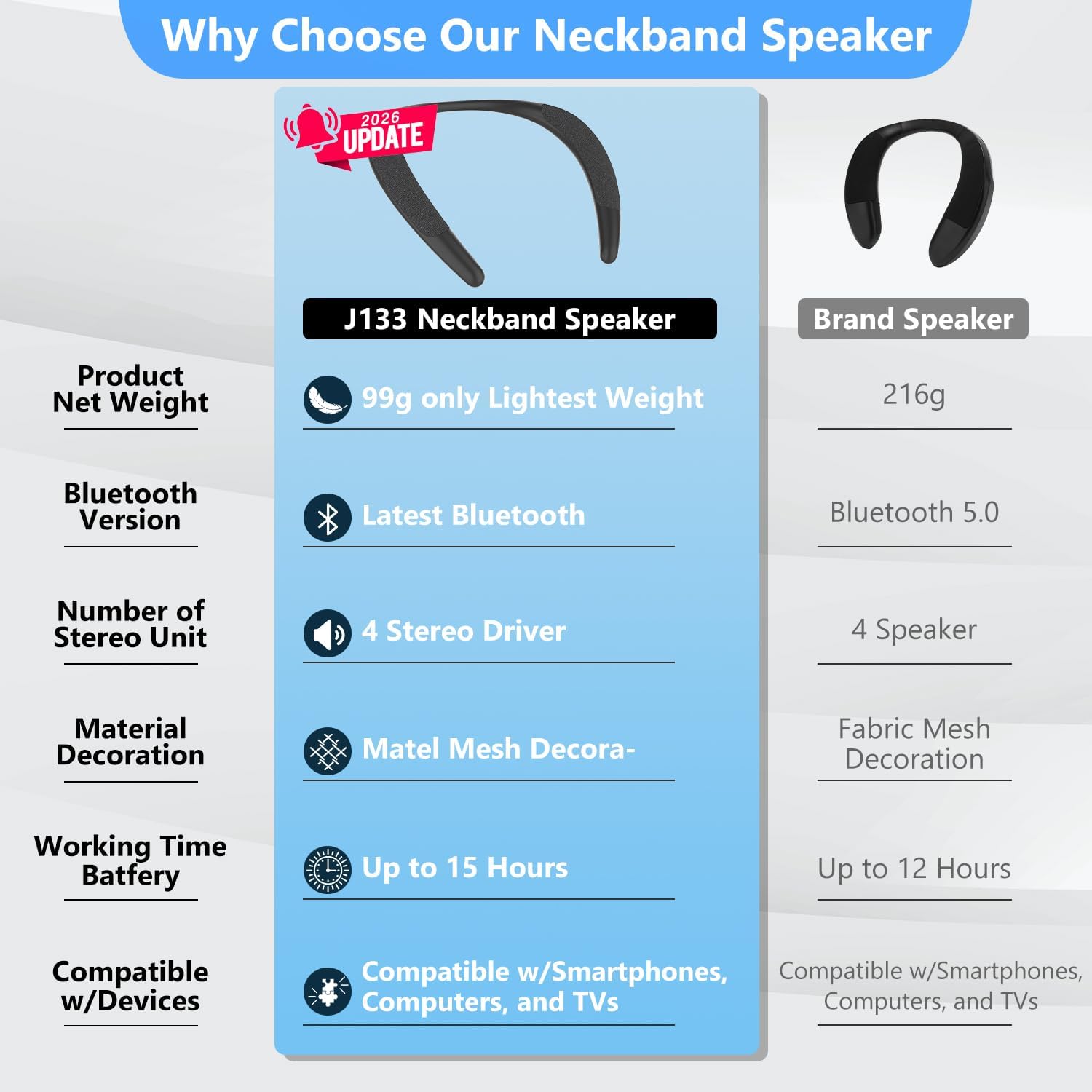 Detalle de MONODEAL Bluetooth Nackenlautsprecher – 3D Surround, 15 Stunden Akku, Bluetooth 5.4