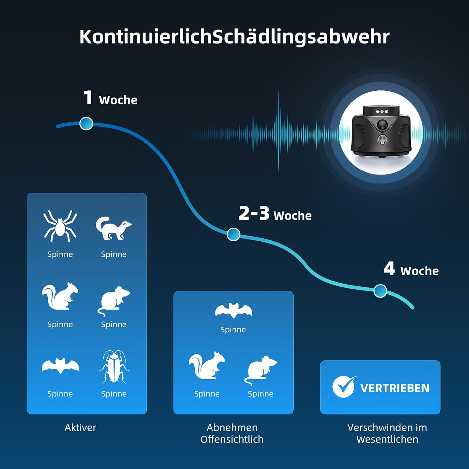 Thumbnail 5 de CritterAway Marderschreck mit Stecker 360° Ultraschall