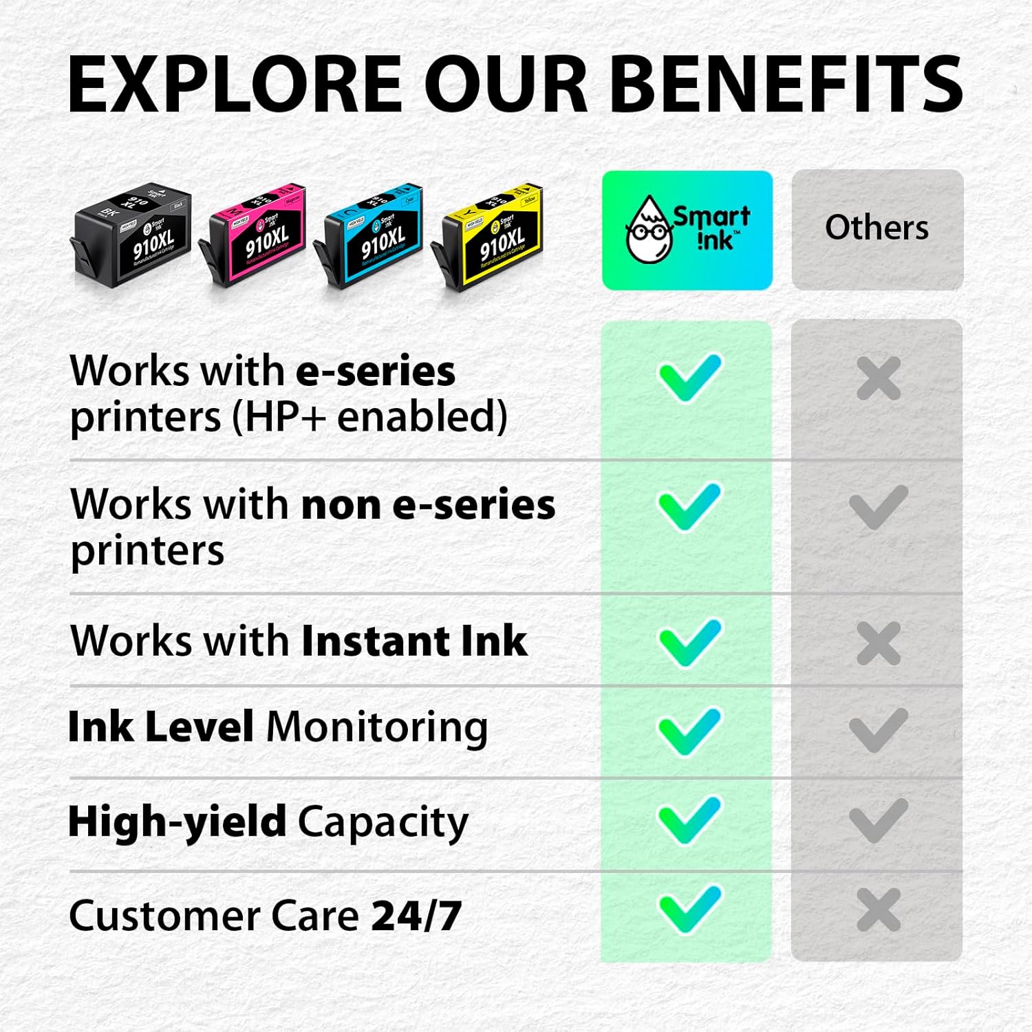 Detalle de Smart Ink Remanufactured 910XL Black and Color Combo Pack for HP OfficeJet Pro e-Series