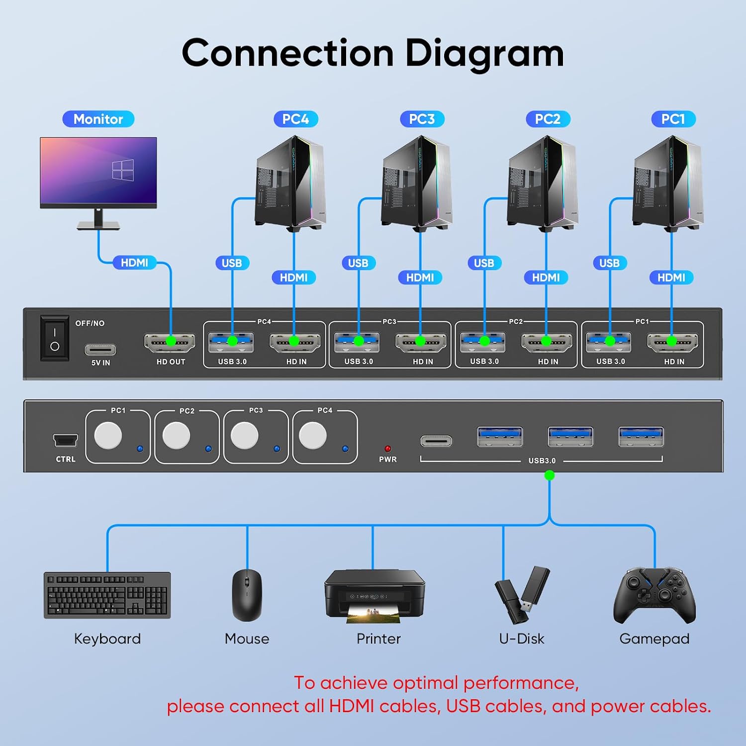 Thumbnail 5 de HDMI KVM switch, 4-port
