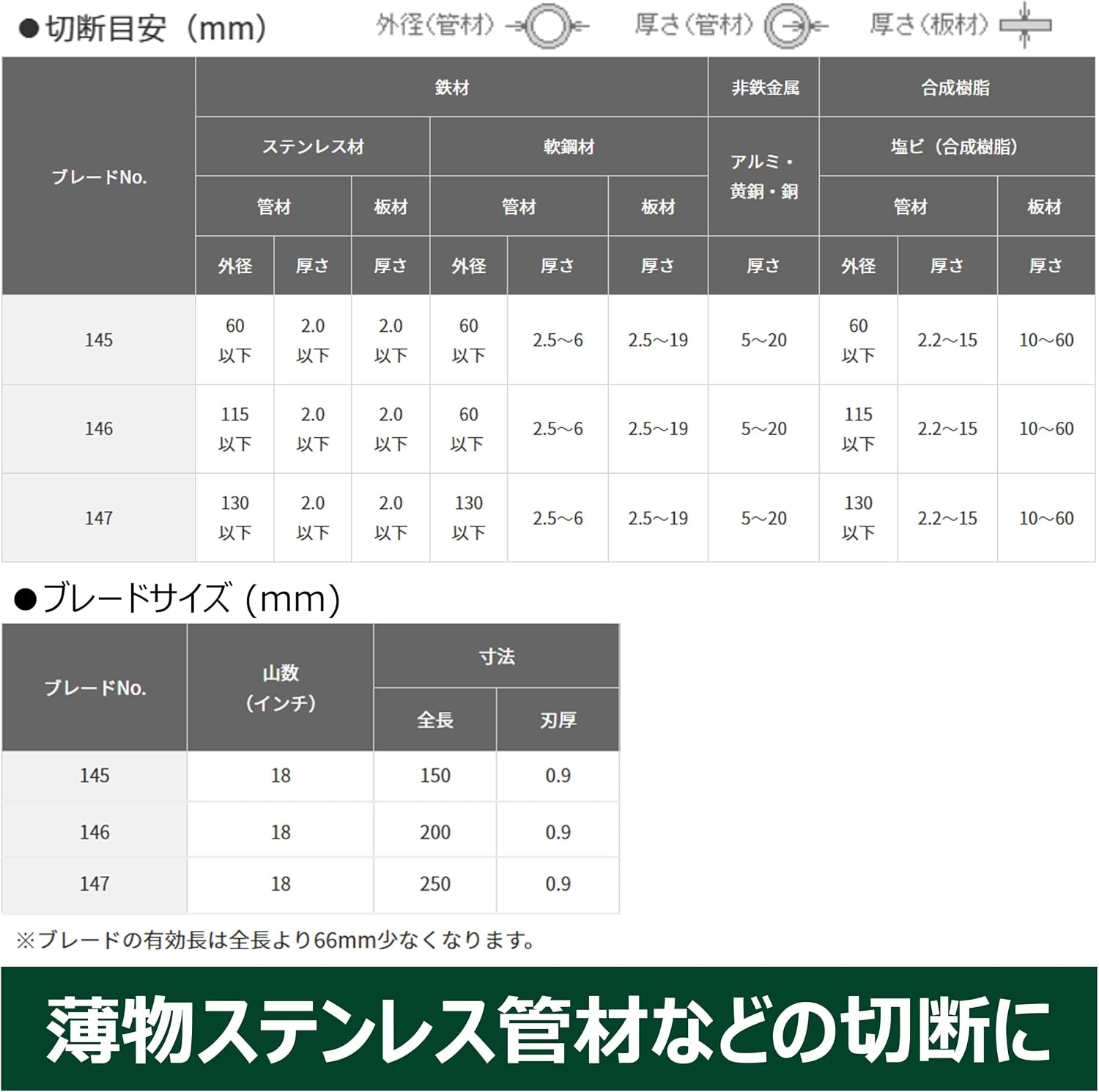 Detalle de HiKOKI No.145(S) セーバソーブレード 湾曲タイプ 50枚入・ステンレス鋼・0.9mm厚