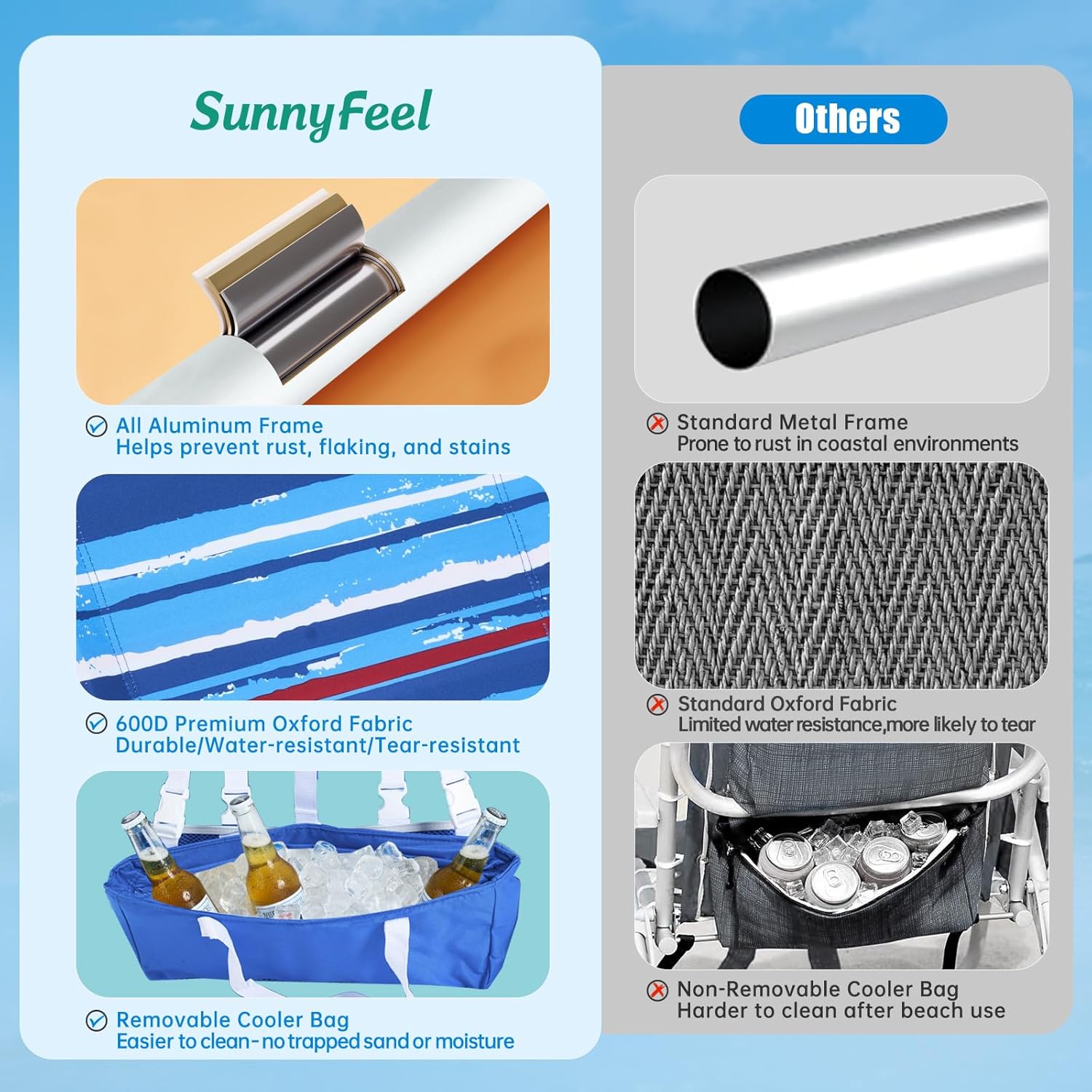 Thumbnail 4 de SUNNYFEEL Low Beach Chair 2 Pack: Portable, 5-Position Reclining Chairs with Cooler Bag