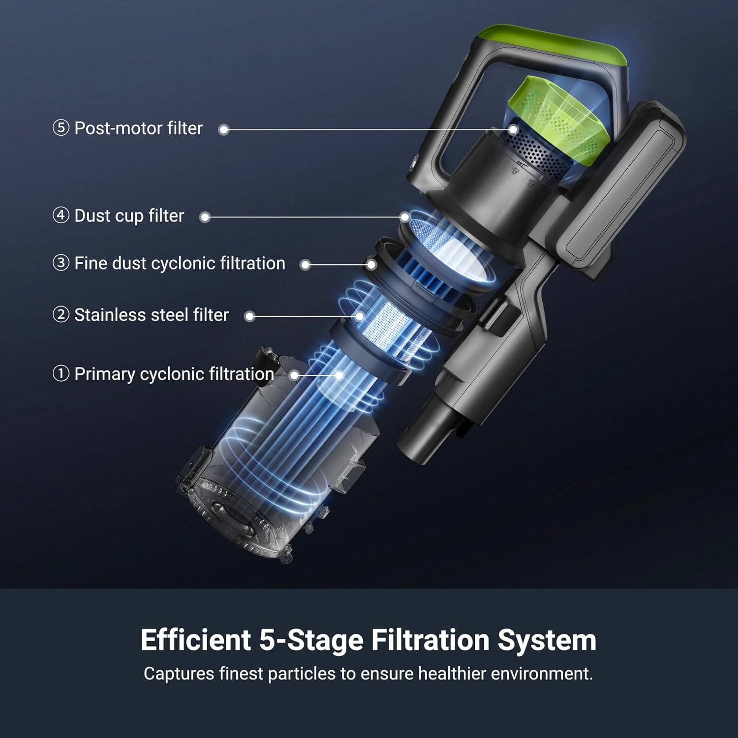 Detalle 1 de Eureka NEC285GR Cordless Stick Vacuum, 250W Motor, LED Headlight, 40-Minute Runtime