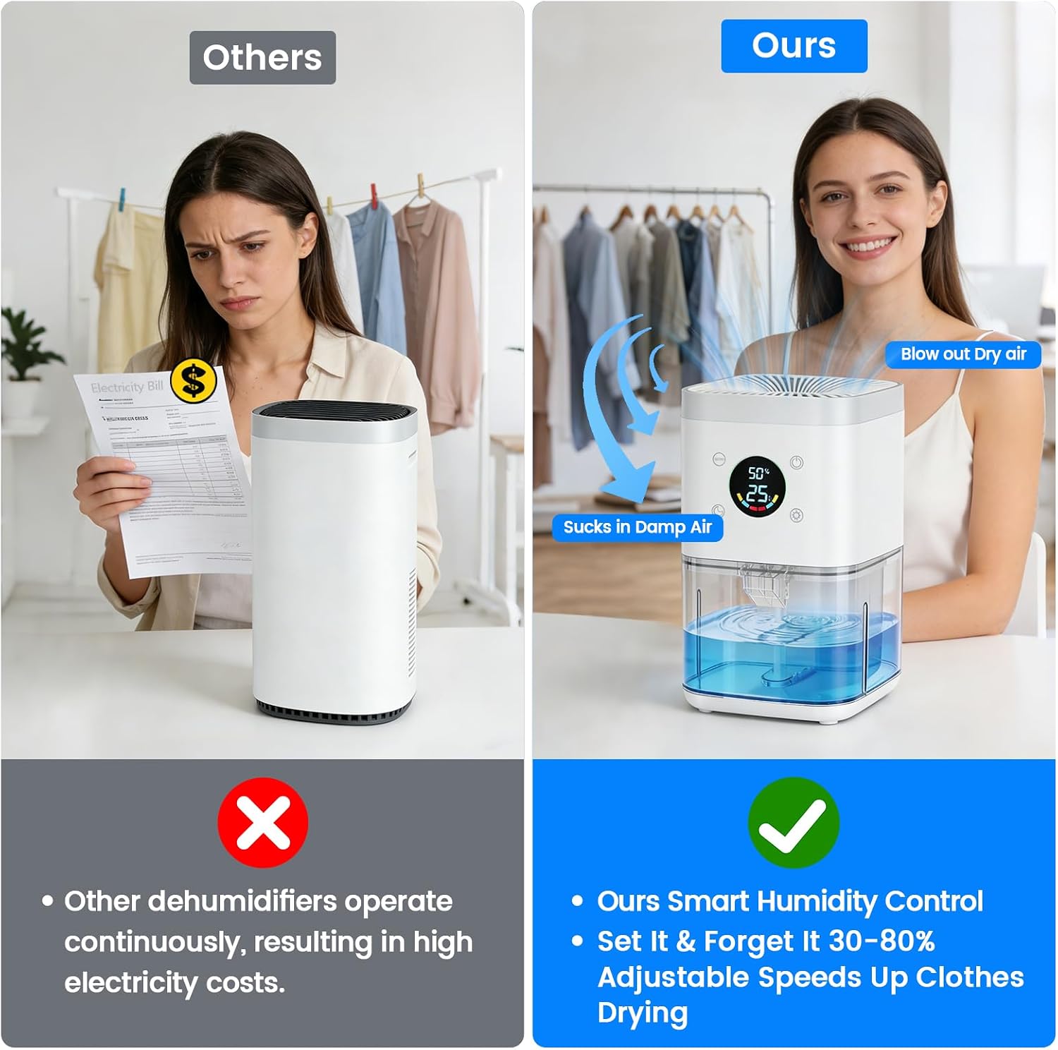 Detalle de Semzodax D01 Small Dehumidifier, 63 oz Tank, 35 dB, Auto Defrost