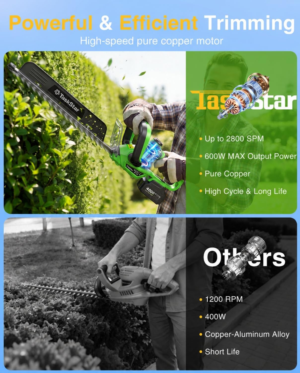 Detalle de TaskStar Cordless Hedge Trimmer 22-Inch