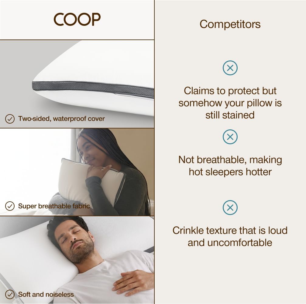Thumbnail 6 de Coop Home Goods Ultra-Tech Maternity Pillow Protector, Waterproof and Breathable