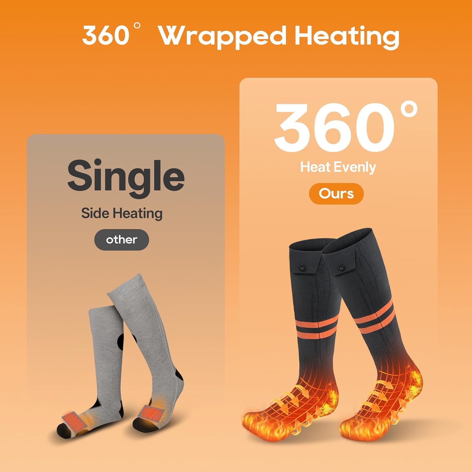 Detalle 2 de Spossoc AF-01 Heated Socks with App Control, 10,000mAh Battery & Washable Design