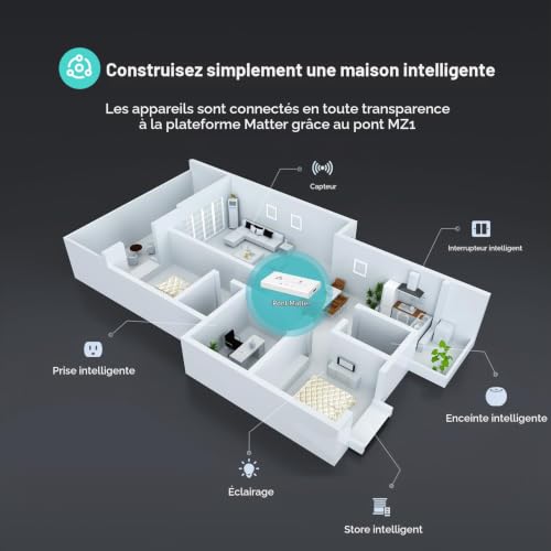 Detalle de THIRDREALITY passerelle domotique MZ1