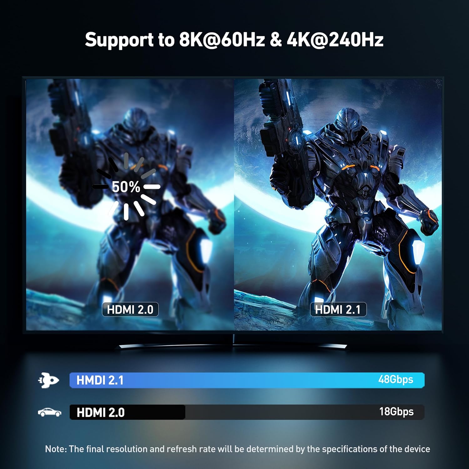 Thumbnail 1 de BENFEI Cavo HDMI 8K 1,8 m 2 pezzi