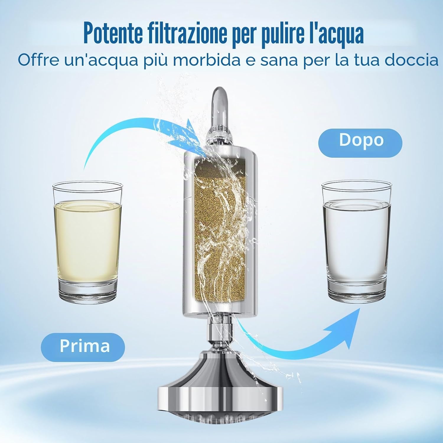 Thumbnail 5 de Cartuccia di ricambio filtro AWP175 per doccia Philips AWP1775CH (confezione da 3) – elimina cloro e impurità e ammorbidisce l’acqua