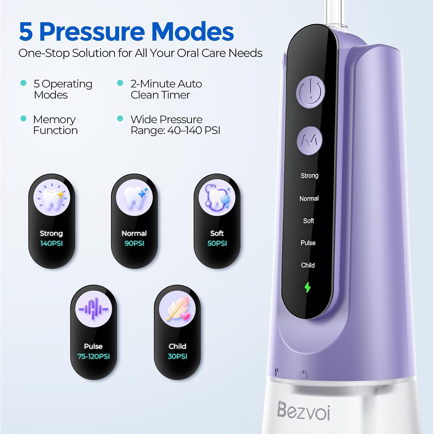 Detalle de Bezvoi Water Flosser 270 mL Tank