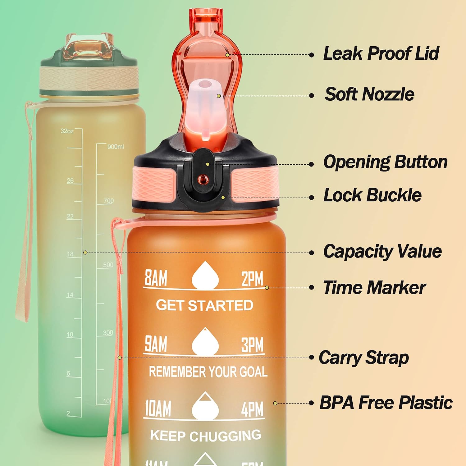 Detalle de YC Kitchen 1 Litre Motivational Water Bottle ๐ฐ