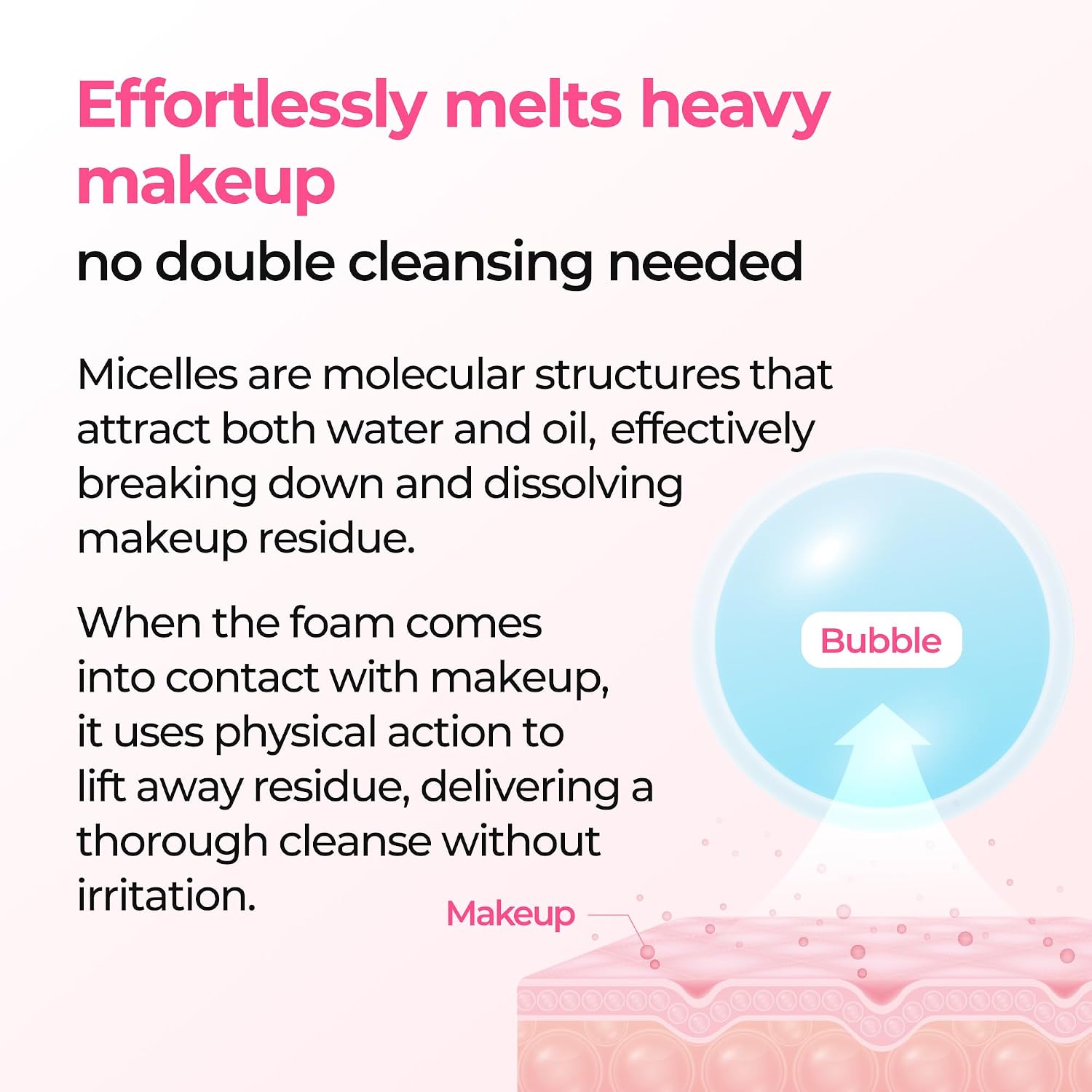 Detalle 2 de Dr.Melaxin Melting Cleanser