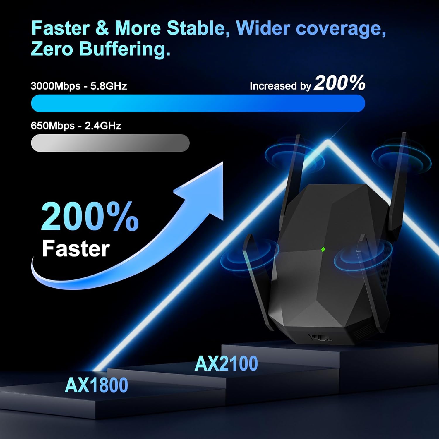 Detalle 2 de WiFi Extender 2026 AX3000 WiFi 6 Booster — Dual-Band 3000Mbps with Ethernet, Covers up to 19,000 sq.ft