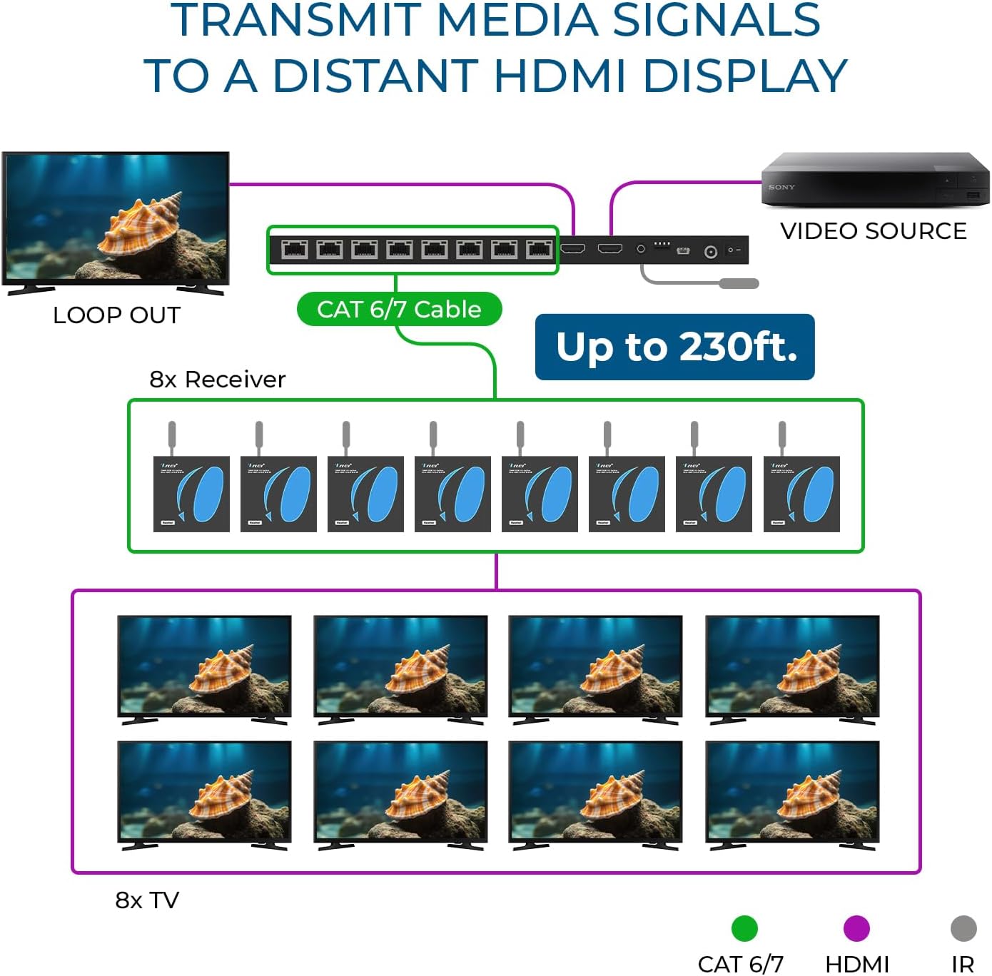 Thumbnail 2 de OREI 1x8 HDMI Extender Splitter 165 ft