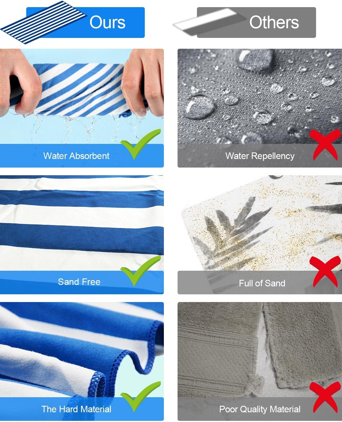 Thumbnail 2 de Victoper Oversized Microfiber Beach Towel with Quick-Dry Sand-Free Technology (63x35 Inch) – Blue Stripes