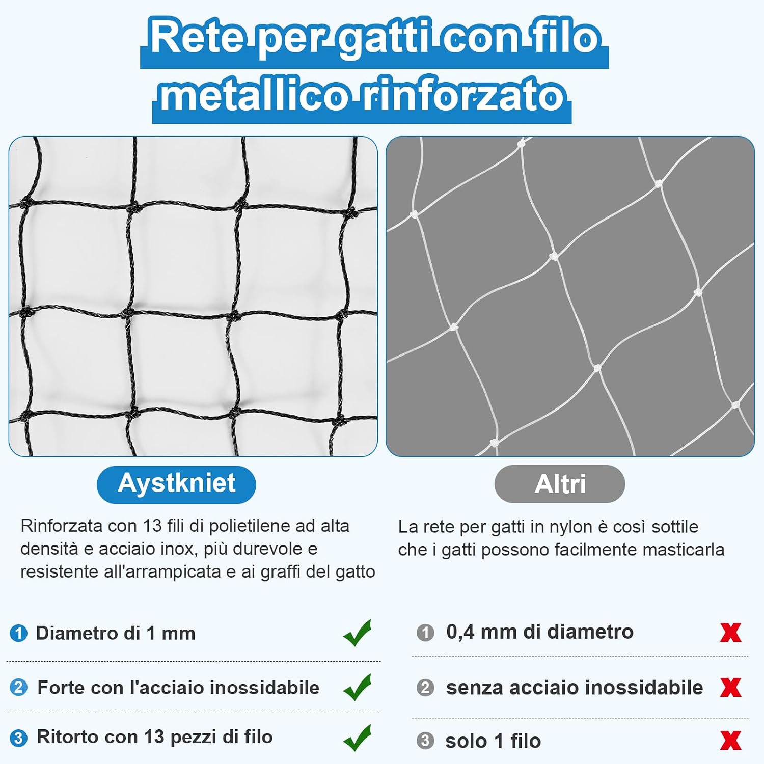 Detalle 2 de Rete per Gatti Aystkniet Extra Rinforzata con Filo – 6x3m, Protezione Balcone