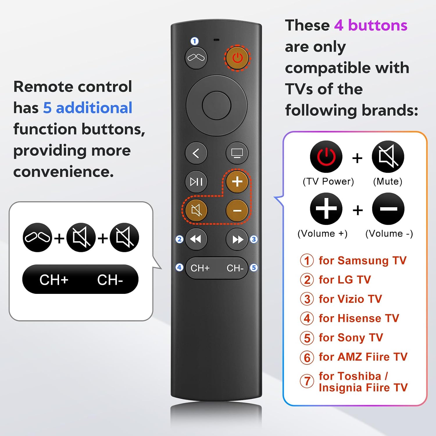 Detalle de Replacement Remote for Apple TV 4K/HD (Not Siri) — 1-Year Warranty