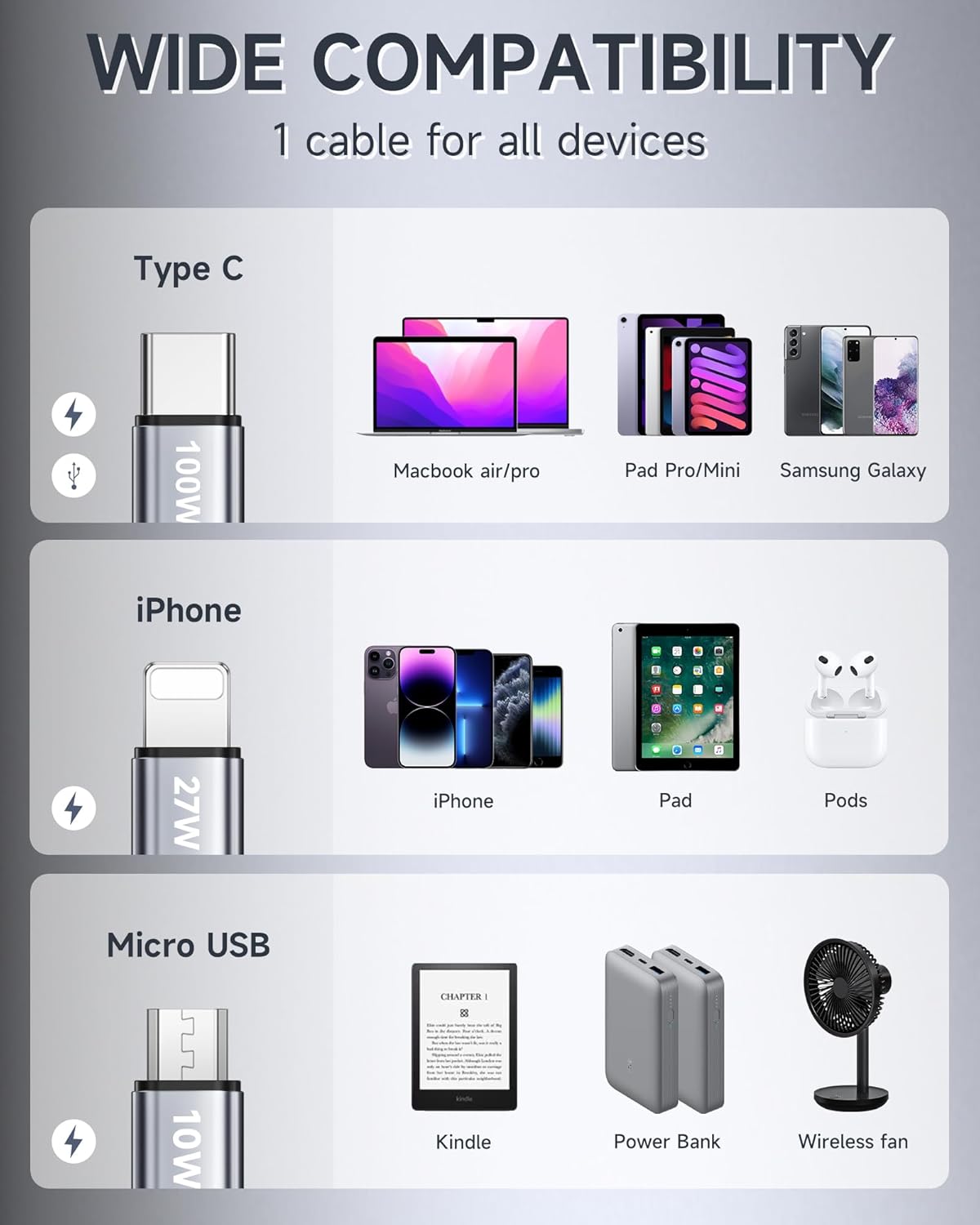 Thumbnail 6 de RAVIAD 100W USB-C multi charger cable